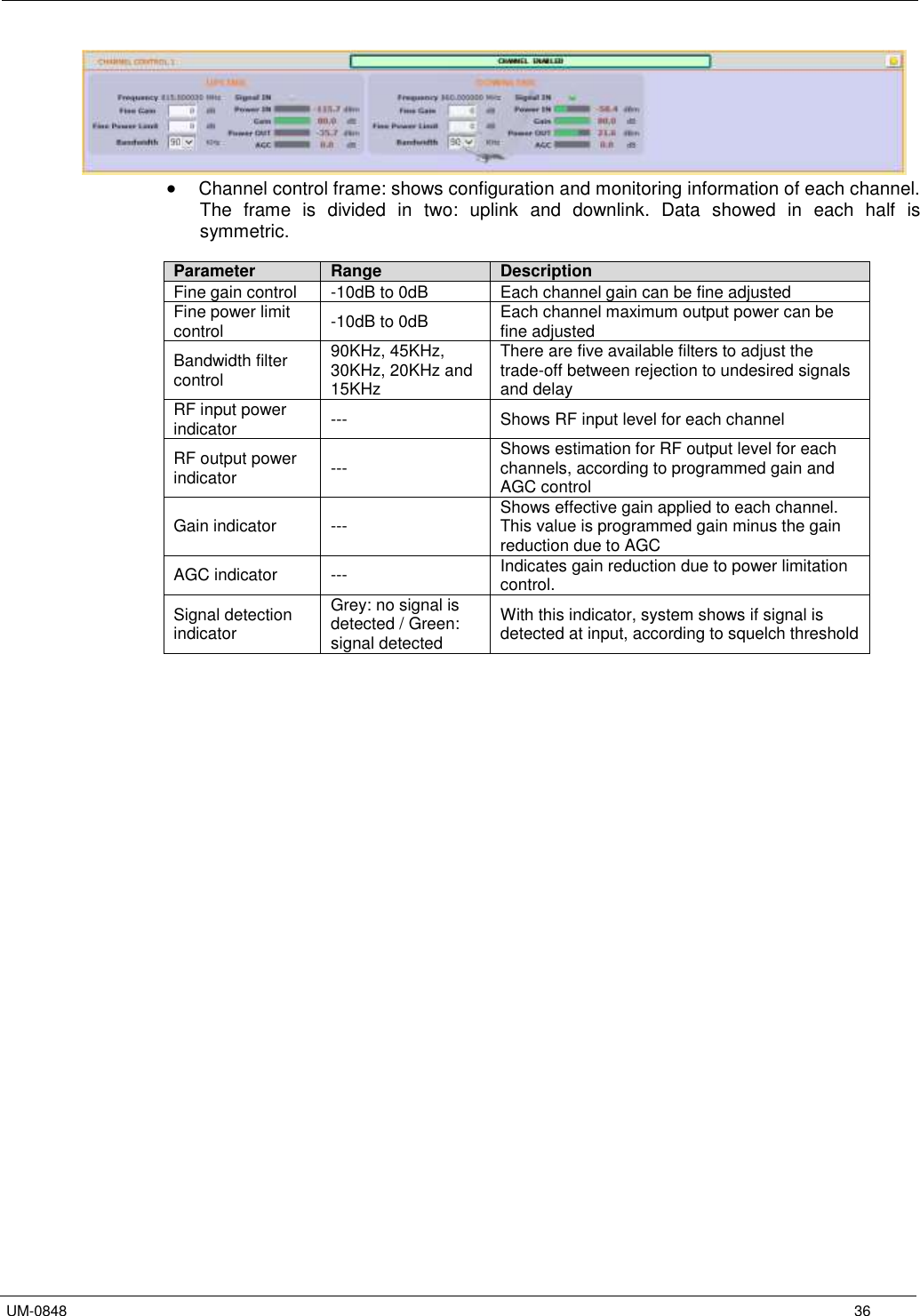   UM-0848      36   Channel control frame: shows configuration and monitoring information of each channel. The  frame  is  divided  in  two:  uplink  and  downlink.  Data  showed  in  each  half  is symmetric.  Parameter Range Description Fine gain control -10dB to 0dB Each channel gain can be fine adjusted Fine power limit control -10dB to 0dB Each channel maximum output power can be fine adjusted Bandwidth filter control 90KHz, 45KHz, 30KHz, 20KHz and 15KHz There are five available filters to adjust the trade-off between rejection to undesired signals and delay RF input power indicator --- Shows RF input level for each channel RF output power indicator --- Shows estimation for RF output level for each channels, according to programmed gain and AGC control Gain indicator --- Shows effective gain applied to each channel. This value is programmed gain minus the gain reduction due to AGC AGC indicator --- Indicates gain reduction due to power limitation control. Signal detection indicator Grey: no signal is detected / Green: signal detected With this indicator, system shows if signal is detected at input, according to squelch threshold   