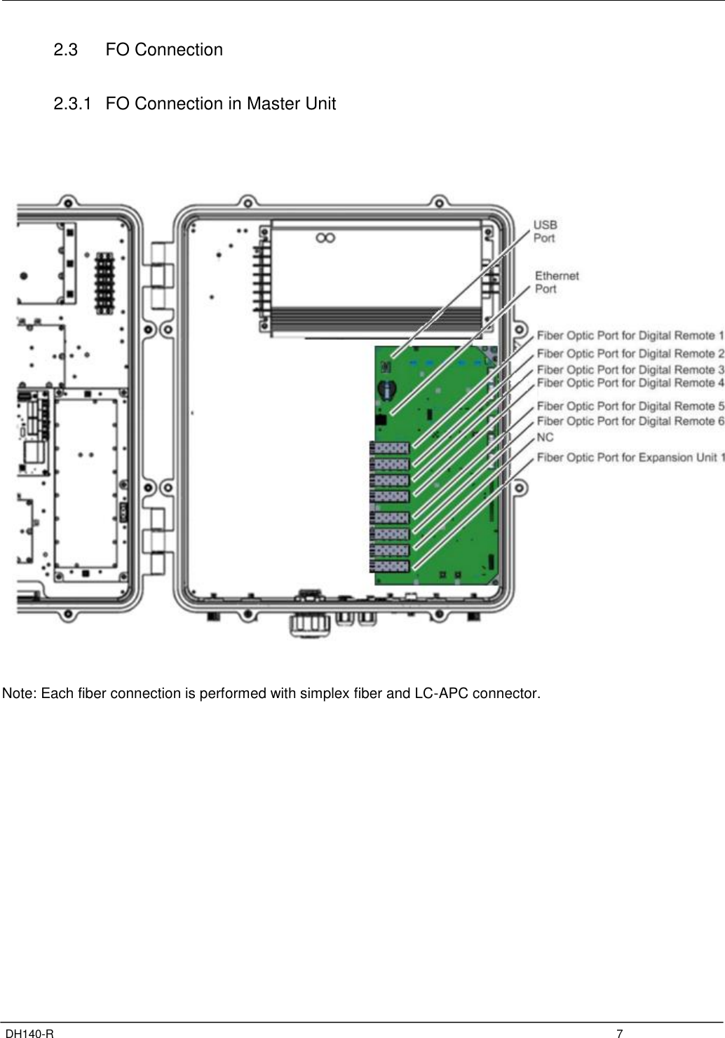 Page 11 of Fiplex Communications DH140-R VHF DIGITAL REMOTE UNIT User Manual TETRA User s Manual