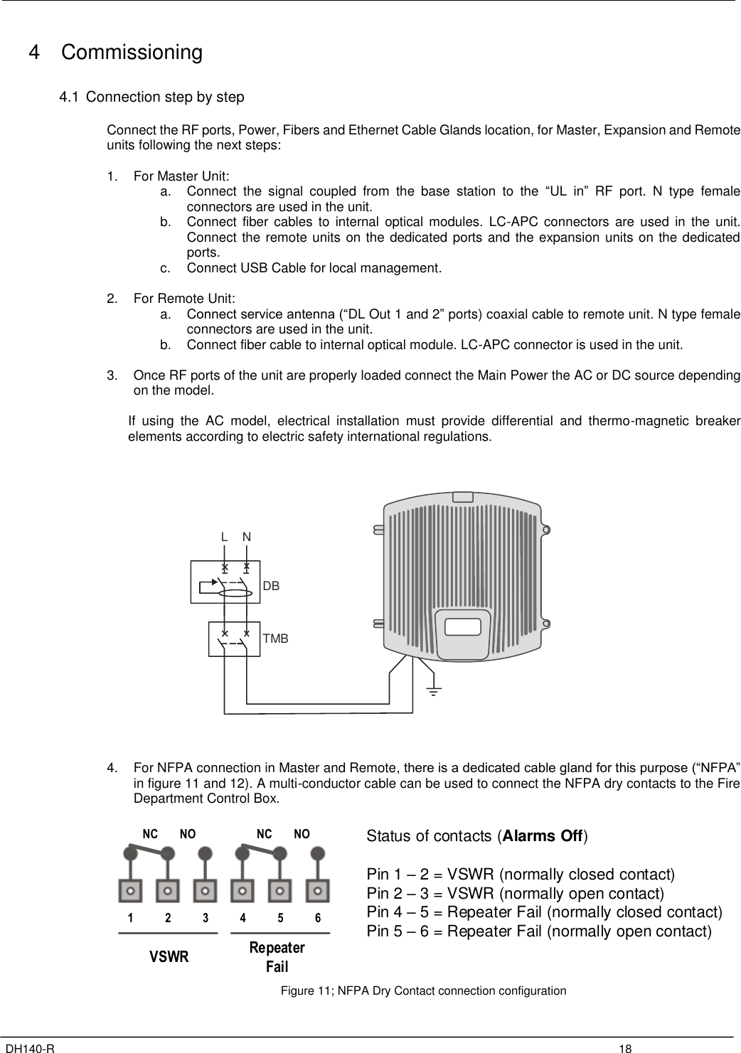 Page 22 of Fiplex Communications DH140-R VHF DIGITAL REMOTE UNIT User Manual TETRA User s Manual