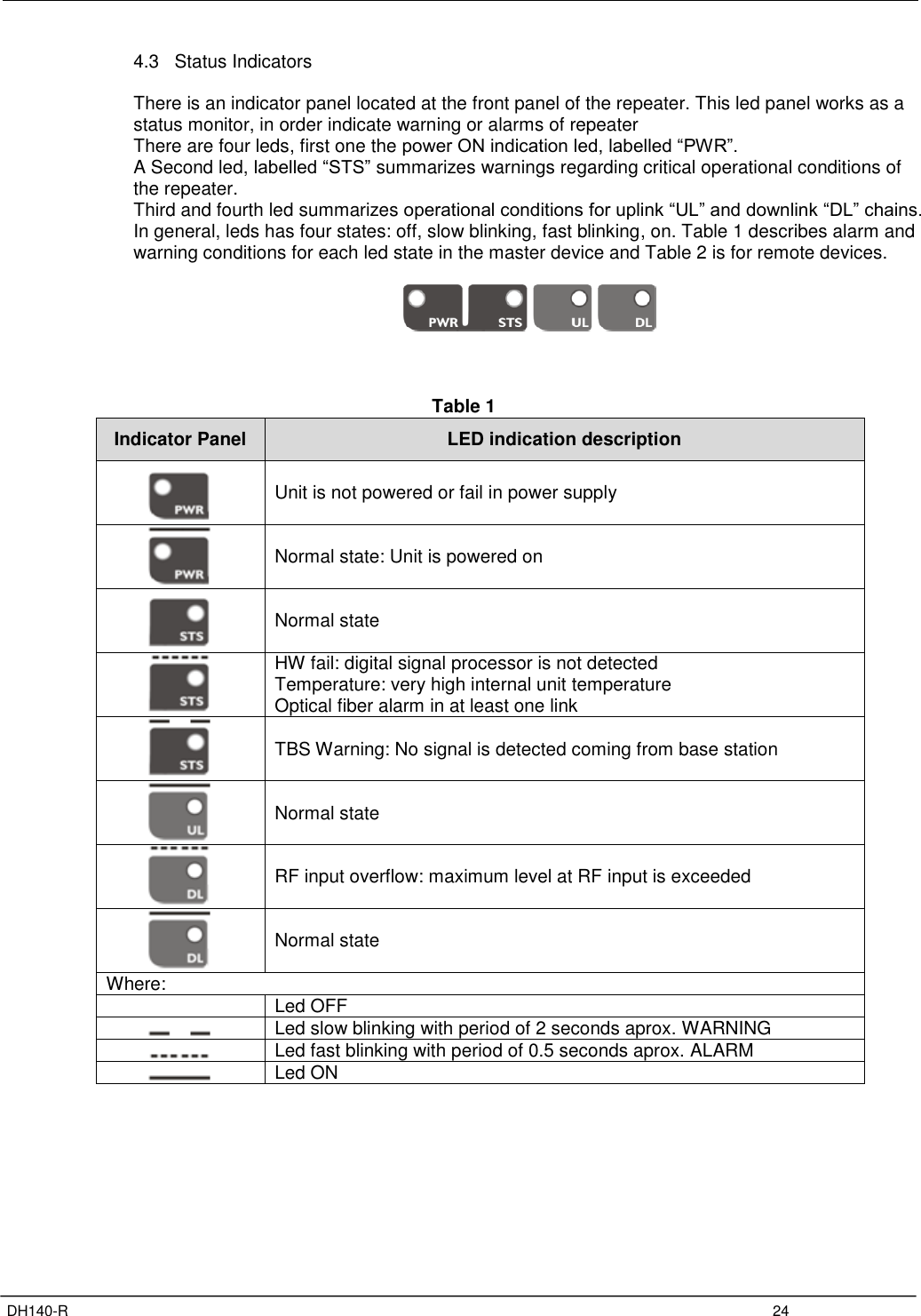 Page 28 of Fiplex Communications DH140-R VHF DIGITAL REMOTE UNIT User Manual TETRA User s Manual