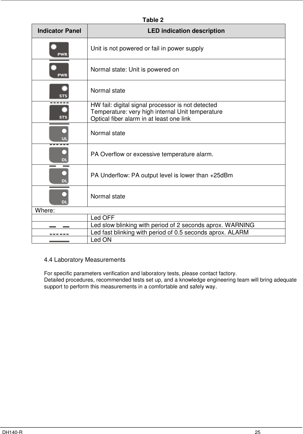 Page 29 of Fiplex Communications DH140-R VHF DIGITAL REMOTE UNIT User Manual TETRA User s Manual