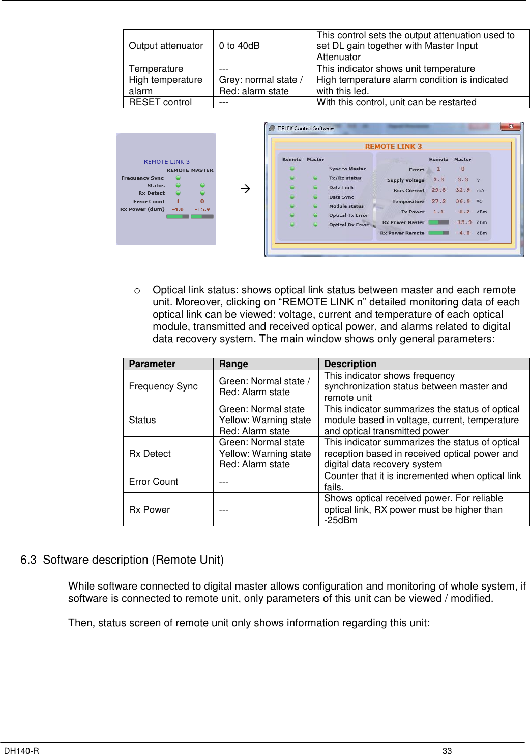 Page 37 of Fiplex Communications DH140-R VHF DIGITAL REMOTE UNIT User Manual TETRA User s Manual