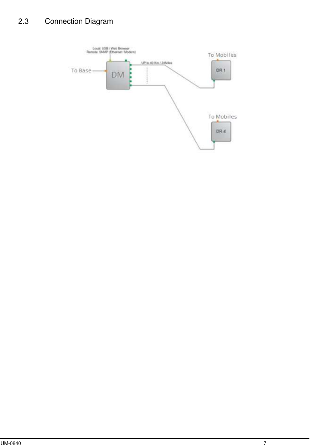  UM-0840  7 2.3  Connection Diagram      