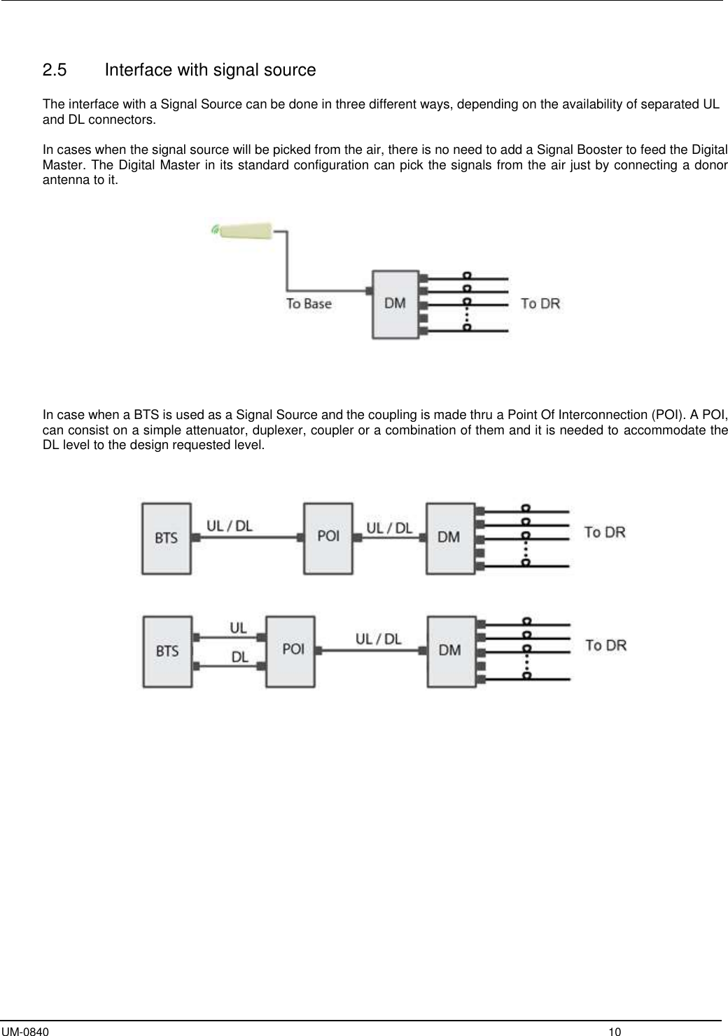  UM-0840  10  2.5  Interface with signal source  The interface with a Signal Source can be done in three different ways, depending on the availability of separated UL and DL connectors.  In cases when the signal source will be picked from the air, there is no need to add a Signal Booster to feed the Digital Master. The Digital Master in its standard configuration can pick the signals from the air just by connecting a donor antenna to it.        In case when a BTS is used as a Signal Source and the coupling is made thru a Point Of Interconnection (POI). A POI, can consist on a simple attenuator, duplexer, coupler or a combination of them and it is needed to accommodate the DL level to the design requested level.                       