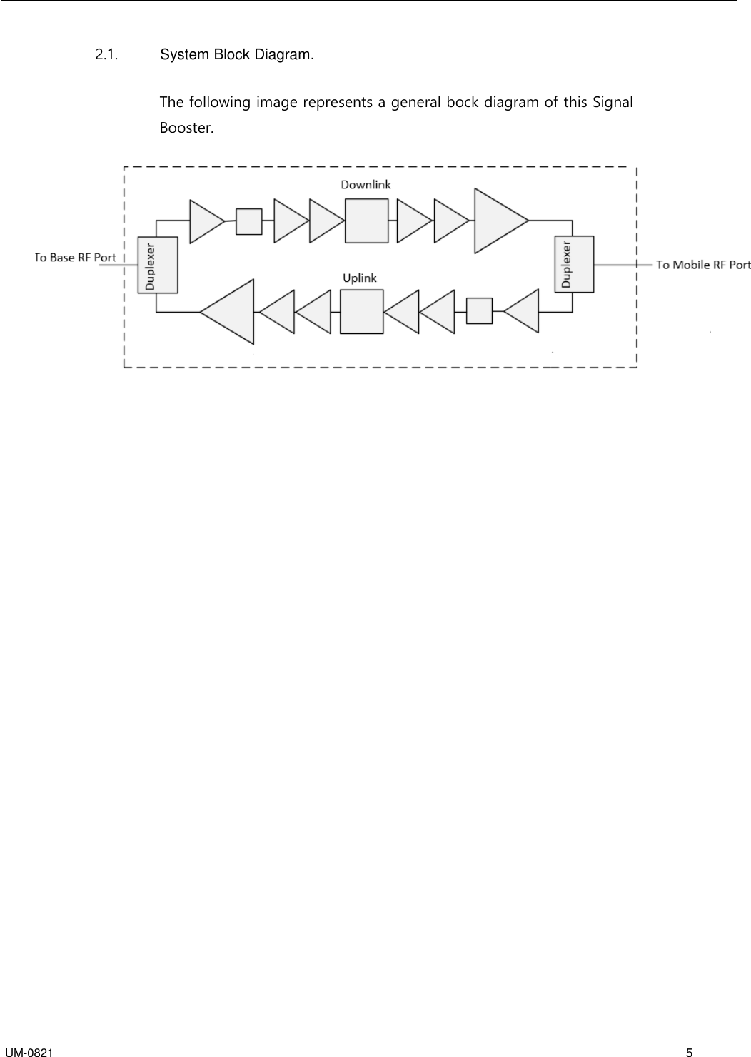 Fiplex Communications Dh Bi Directional Amplifier User Manual Tetra