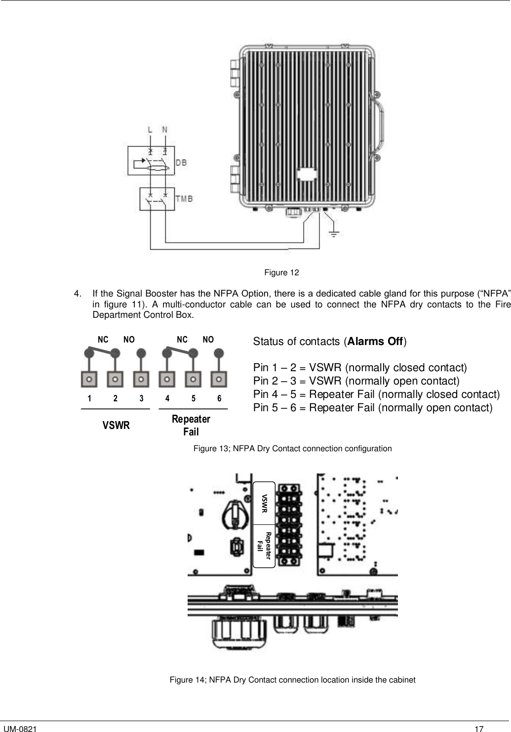   UM-0821      17          Figure 12  4.  If the Signal Booster has the NFPA Option, there is a dedicated cable gland for this purpose (“NFPA” in  figure  11).  A  multi-conductor  cable  can  be  used  to  connect  the  NFPA  dry  contacts  to  the  Fire Department Control Box.    456123NC NO NC NORepeaterFailVSWRStatus of contacts (Alarms Off)Pin 1 – 2 = VSWR (normally closed contact)Pin 2 – 3 = VSWR (normally open contact)Pin 4 – 5 = Repeater Fail (normally closed contact)Pin 5 – 6 = Repeater Fail (normally open contact) Figure 13; NFPA Dry Contact connection configuration   VSWR Repeater Fail   Figure 14; NFPA Dry Contact connection location inside the cabinet  