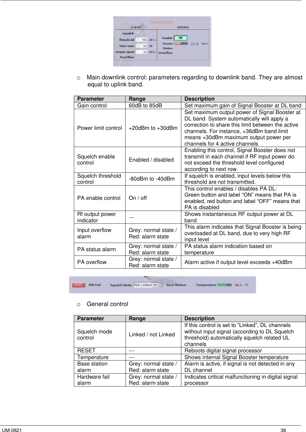   UM-0821      36   o Main downlink control: parameters regarding to downlink band. They are almost equal to uplink band.  Parameter Range Description Gain control 60dB to 85dB Set maximum gain of Signal Booster at DL band Power limit control +20dBm to +30dBm Set maximum output power of Signal Booster at DL band. System automatically will apply a correction to share this limit between the active channels. For instance, +36dBm band limit means +30dBm maximum output power per channels for 4 active channels Squelch enable control Enabled / disabled Enabling this control, Signal Booster does not transmit in each channel if RF input power do not exceed the threshold level configured according to next row.  Squelch threshold control -80dBm to -40dBm If squelch is enabled, input levels below this threshold are not transmitted. PA enable control On / off This control enables / disables PA DL: Green button and label “ON” means that PA is enabled, red button and label “OFF” means that PA is disabled Rf output power indicator --- Shows instantaneous RF output power at DL band Input overflow alarm Grey: normal state / Red: alarm state This alarm indicates that Signal Booster is being overloaded at DL band, due to very high RF input level PA status alarm Grey: normal state / Red: alarm state PA status alarm indication based on temperature PA overflow Grey: normal state / Red: alarm state Alarm active if output level exceeds +40dBm    o General control  Parameter Range Description Squelch mode control Linked / not Linked If this control is set to “Linked”, DL channels without input signal (according to DL Squelch threshold) automatically squelch related UL channels RESET --- Reboots digital signal processor Temperature --- Shows internal Signal Booster temperature Base station alarm Grey: normal state / Red: alarm state Alarm is active, if signal is not detected in any DL channel  Hardware fail alarm Grey: normal state / Red: alarm state Indicates critical malfunctioning in digital signal processor   