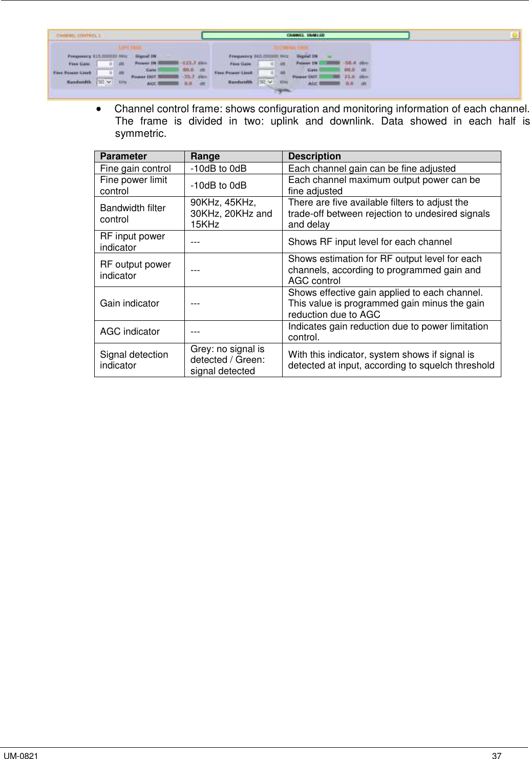 Fiplex Communications Dh Bi Directional Amplifier User Manual Tetra