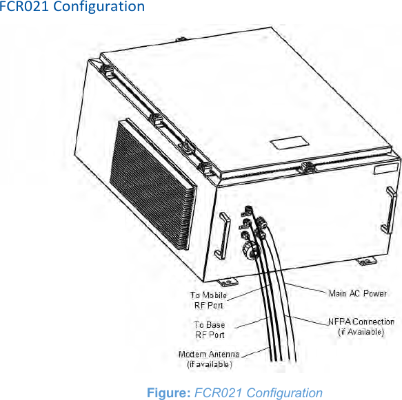 FCR021 Configuration   Figure: FCR021 Configuration    