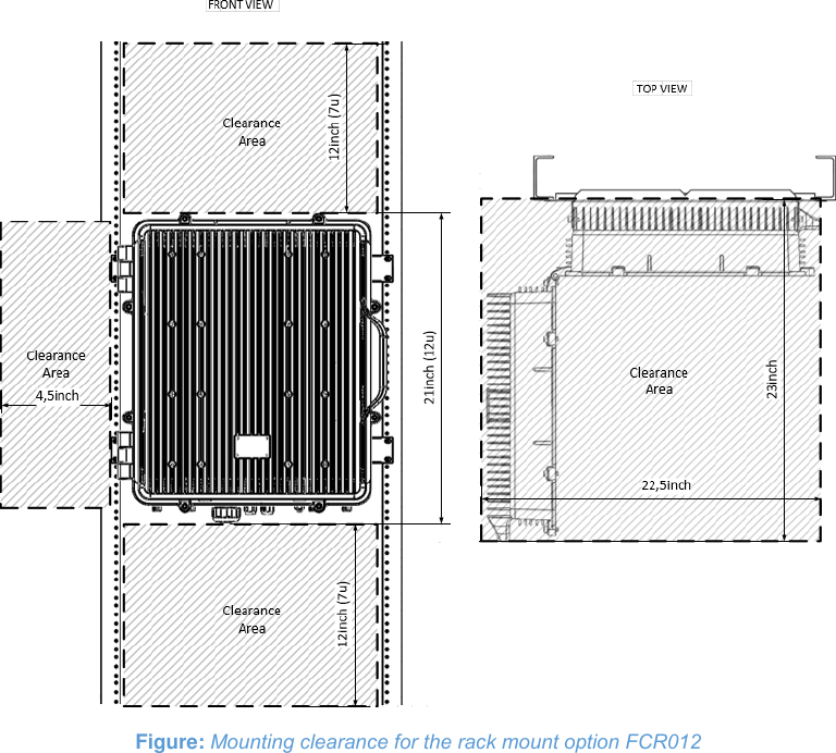  Figure: Mounting clearance for the rack mount option FCR012     