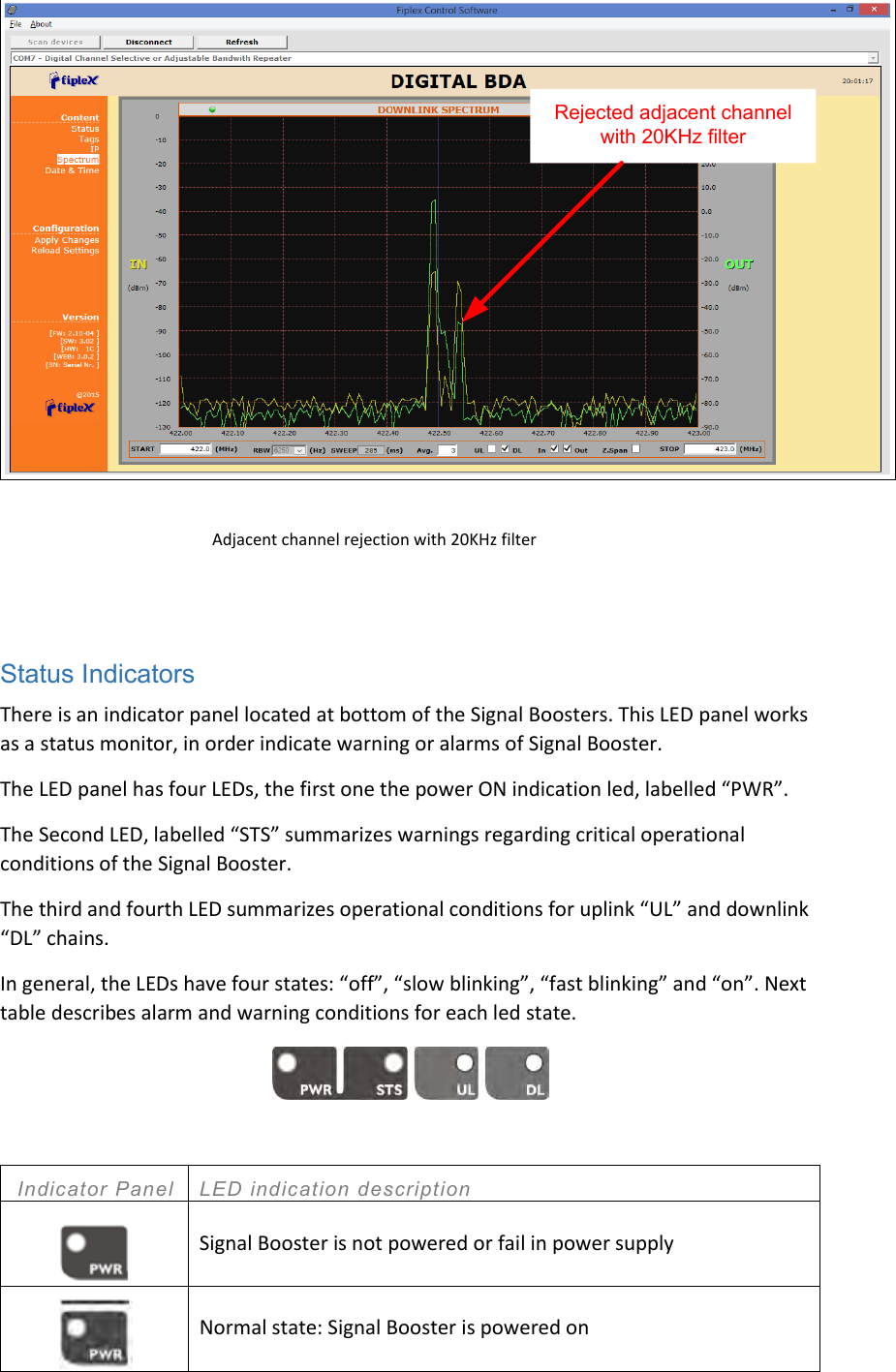 Rejected adjacent channel with 20KHz filter Adjacent channel rejection with 20KHz filter   Status Indicators There is an indicator panel located at bottom of the Signal Boosters. This LED panel works as a status monitor, in order indicate warning or alarms of Signal Booster. The LED panel has four LEDs, the first one the power ON indication led, labelled “PWR”. The Second LED, labelled “STS” summarizes warnings regarding critical operational conditions of the Signal Booster. The third and fourth LED summarizes operational conditions for uplink “UL” and downlink “DL” chains. In general, the LEDs have four states: “off”, “slow blinking”, “fast blinking” and “on”. Next table describes alarm and warning conditions for each led state.   Indicator Panel  LED indication description   Signal Booster is not powered or fail in power supply  Normal state: Signal Booster is powered on 