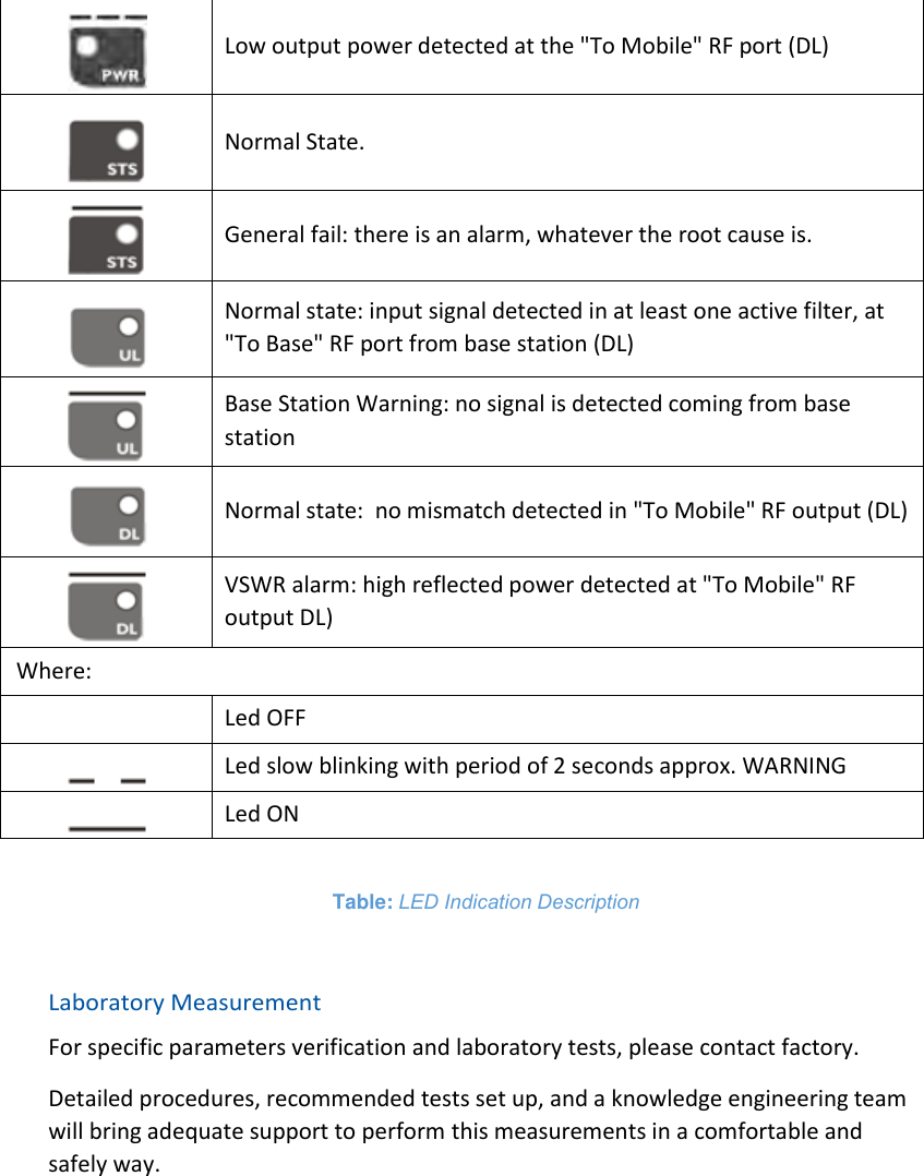  Low output power detected at the &quot;To Mobile&quot; RF port (DL)  Normal State.  General fail: there is an alarm, whatever the root cause is.  Normal state: input signal detected in at least one active filter, at &quot;To Base&quot; RF port from base station (DL)  Base Station Warning: no signal is detected coming from base station  Normal state:  no mismatch detected in &quot;To Mobile&quot; RF output (DL)  VSWR alarm: high reflected power detected at &quot;To Mobile&quot; RF output DL) Where:   Led OFF  Led slow blinking with period of 2 seconds approx. WARNING  Led ON  Table: LED Indication Description  Laboratory Measurement For specific parameters verification and laboratory tests, please contact factory. Detailed procedures, recommended tests set up, and a knowledge engineering team will bring adequate support to perform this measurements in a comfortable and safely way.     
