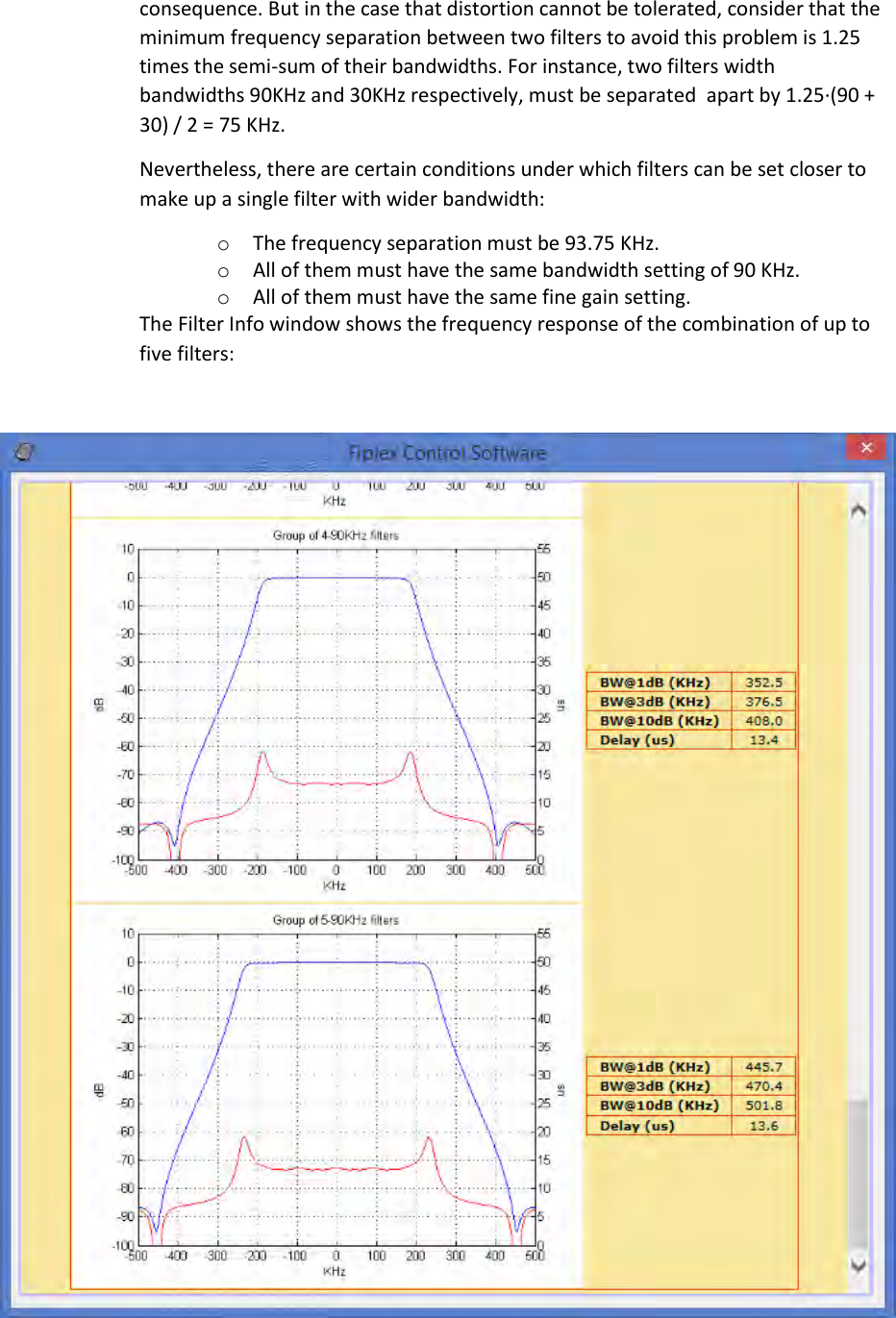 consequence. But in the case that distortion cannot be tolerated, consider that the minimum frequency separation between two filters to avoid this problem is 1.25 times the semi-sum of their bandwidths. For instance, two filters width bandwidths 90KHz and 30KHz respectively, must be separated  apart by 1.25·(90 + 30) / 2 = 75 KHz. Nevertheless, there are certain conditions under which filters can be set closer to make up a single filter with wider bandwidth: o The frequency separation must be 93.75 KHz. o All of them must have the same bandwidth setting of 90 KHz. o All of them must have the same fine gain setting. The Filter Info window shows the frequency response of the combination of up to five filters:    