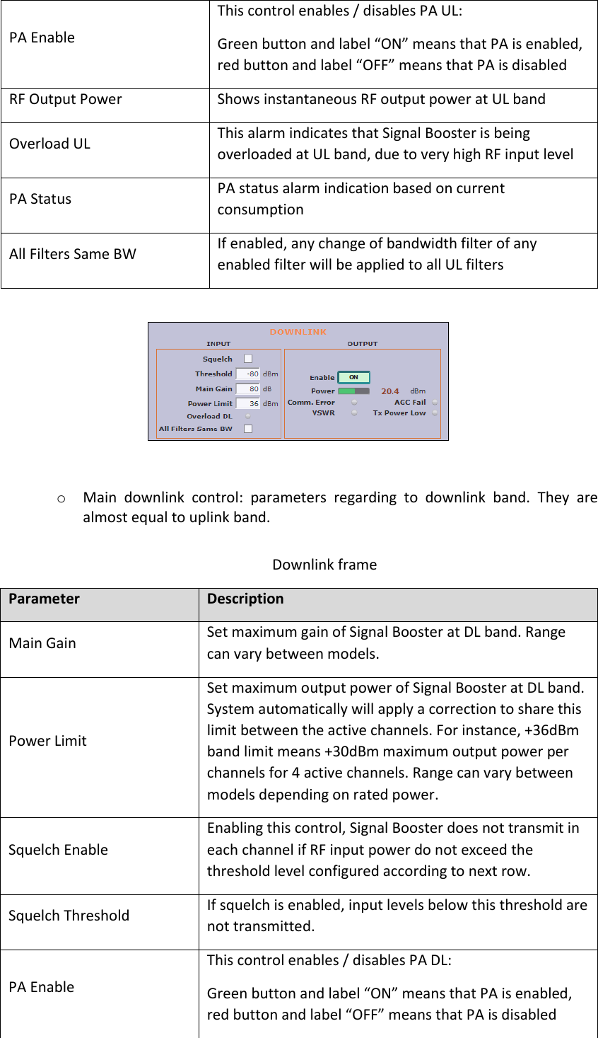 PA Enable This control enables / disables PA UL: Green button and label “ON” means that PA is enabled, red button and label “OFF” means that PA is disabled RF Output Power  Shows instantaneous RF output power at UL band Overload UL This alarm indicates that Signal Booster is being overloaded at UL band, due to very high RF input level PA Status  PA status alarm indication based on current consumption All Filters Same BW If enabled, any change of bandwidth filter of any enabled filter will be applied to all UL filters    o Main  downlink  control:  parameters  regarding  to  downlink  band.  They  are almost equal to uplink band.  Downlink frame Parameter Description Main Gain Set maximum gain of Signal Booster at DL band. Range can vary between models. Power Limit Set maximum output power of Signal Booster at DL band. System automatically will apply a correction to share this limit between the active channels. For instance, +36dBm band limit means +30dBm maximum output power per channels for 4 active channels. Range can vary between models depending on rated power. Squelch Enable Enabling this control, Signal Booster does not transmit in each channel if RF input power do not exceed the threshold level configured according to next row.  Squelch Threshold If squelch is enabled, input levels below this threshold are not transmitted. PA Enable This control enables / disables PA DL: Green button and label “ON” means that PA is enabled, red button and label “OFF” means that PA is disabled 