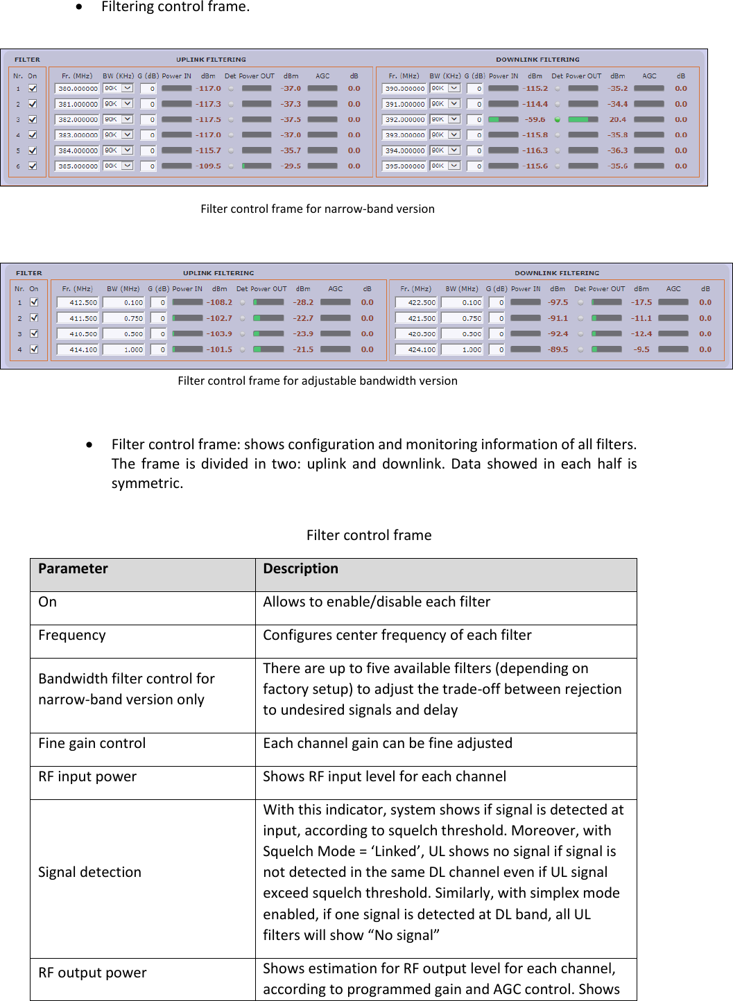  Filtering control frame.   Filter control frame for narrow-band version   Filter control frame for adjustable bandwidth version   Filter control frame: shows configuration and monitoring information of all filters. The  frame  is  divided  in  two:  uplink  and  downlink.  Data  showed  in  each  half  is symmetric.  Filter control frame Parameter Description On Allows to enable/disable each filter Frequency Configures center frequency of each filter Bandwidth filter control for narrow-band version only There are up to five available filters (depending on factory setup) to adjust the trade-off between rejection to undesired signals and delay Fine gain control Each channel gain can be fine adjusted RF input power  Shows RF input level for each channel Signal detection With this indicator, system shows if signal is detected at input, according to squelch threshold. Moreover, with Squelch Mode = ‘Linked’, UL shows no signal if signal is not detected in the same DL channel even if UL signal exceed squelch threshold. Similarly, with simplex mode enabled, if one signal is detected at DL band, all UL filters will show “No signal” RF output power  Shows estimation for RF output level for each channel, according to programmed gain and AGC control. Shows 