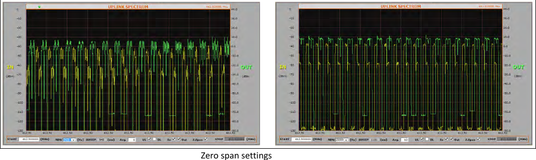  Zero span settings   