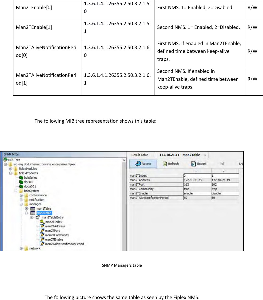 Man2TEnable[0] 1.3.6.1.4.1.26355.2.50.3.2.1.5.0 First NMS. 1= Enabled, 2=Disabled R/W Man2TEnable[1] 1.3.6.1.4.1.26355.2.50.3.2.1.5.1 Second NMS. 1= Enabled, 2=Disabled. R/W Man2TAliveNotificationPeriod[0] 1.3.6.1.4.1.26355.2.50.3.2.1.6.0 First NMS. If enabled in Man2TEnable, defined time between keep-alive traps. R/W Man2TAliveNotificationPeriod[1] 1.3.6.1.4.1.26355.2.50.3.2.1.6.1 Second NMS. If enabled in Man2TEnable, defined time between keep-alive traps. R/W   The following MIB tree representation shows this table:    SNMP Managers table   The following picture shows the same table as seen by the Fiplex NMS:  