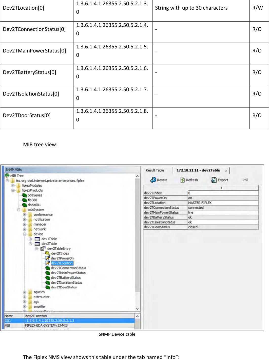 Dev2TLocation[0] 1.3.6.1.4.1.26355.2.50.5.2.1.3.0 String with up to 30 characters R/W Dev2TConnectionStatus[0] 1.3.6.1.4.1.26355.2.50.5.2.1.4.0 - R/O Dev2TMainPowerStatus[0] 1.3.6.1.4.1.26355.2.50.5.2.1.5.0 - R/O Dev2TBatteryStatus[0] 1.3.6.1.4.1.26355.2.50.5.2.1.6.0 - R/O Dev2TIsolationStatus[0] 1.3.6.1.4.1.26355.2.50.5.2.1.7.0 - R/O Dev2TDoorStatus[0] 1.3.6.1.4.1.26355.2.50.5.2.1.8.0 - R/O  MIB tree view:   SNMP Device table  The Fiplex NMS view shows this table under the tab named “info”:  