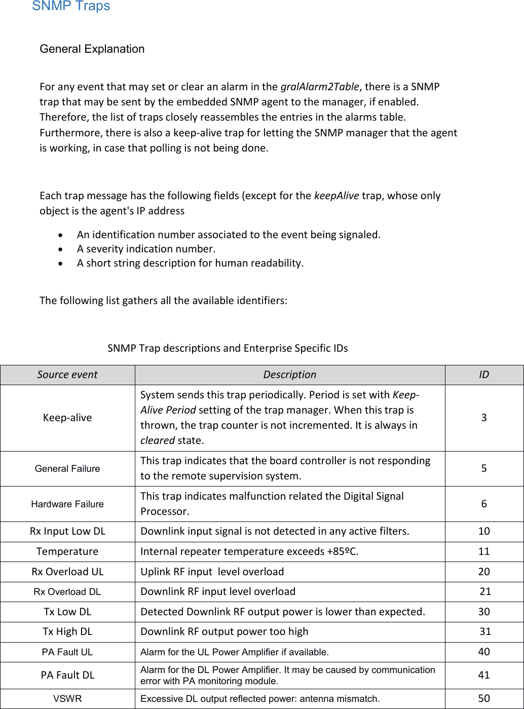 SNMP Traps  General Explanation  For any event that may set or clear an alarm in the gralAlarm2Table, there is a SNMP trap that may be sent by the embedded SNMP agent to the manager, if enabled. Therefore, the list of traps closely reassembles the entries in the alarms table. Furthermore, there is also a keep-alive trap for letting the SNMP manager that the agent is working, in case that polling is not being done.  Each trap message has the following fields (except for the keepAlive trap, whose only object is the agent&apos;s IP address   An identification number associated to the event being signaled.  A severity indication number.  A short string description for human readability.  The following list gathers all the available identifiers:  SNMP Trap descriptions and Enterprise Specific IDs Source event Description ID Keep-alive System sends this trap periodically. Period is set with Keep-Alive Period setting of the trap manager. When this trap is thrown, the trap counter is not incremented. It is always in cleared state. 3 General Failure This trap indicates that the board controller is not responding to the remote supervision system. 5 Hardware Failure This trap indicates malfunction related the Digital Signal Processor. 6 Rx Input Low DL Downlink input signal is not detected in any active filters. 10 Temperature Internal repeater temperature exceeds +85ºC. 11 Rx Overload UL Uplink RF input  level overload  20 Rx Overload DL Downlink RF input level overload  21 Tx Low DL Detected Downlink RF output power is lower than expected. 30 Tx High DL Downlink RF output power too high  31 PA Fault UL Alarm for the UL Power Amplifier if available. 40 PA Fault DL Alarm for the DL Power Amplifier. It may be caused by communication error with PA monitoring module. 41 VSWR Excessive DL output reflected power: antenna mismatch. 50   