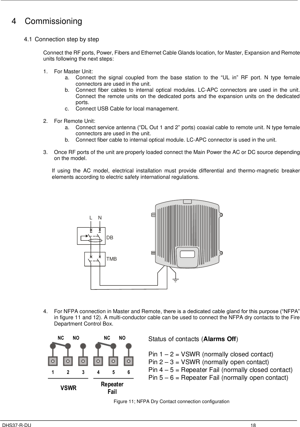 Page 22 of Fiplex Communications DHS37-R-DU SINGLE CHANNEL AMPLIFIER User Manual TETRA User s Manual