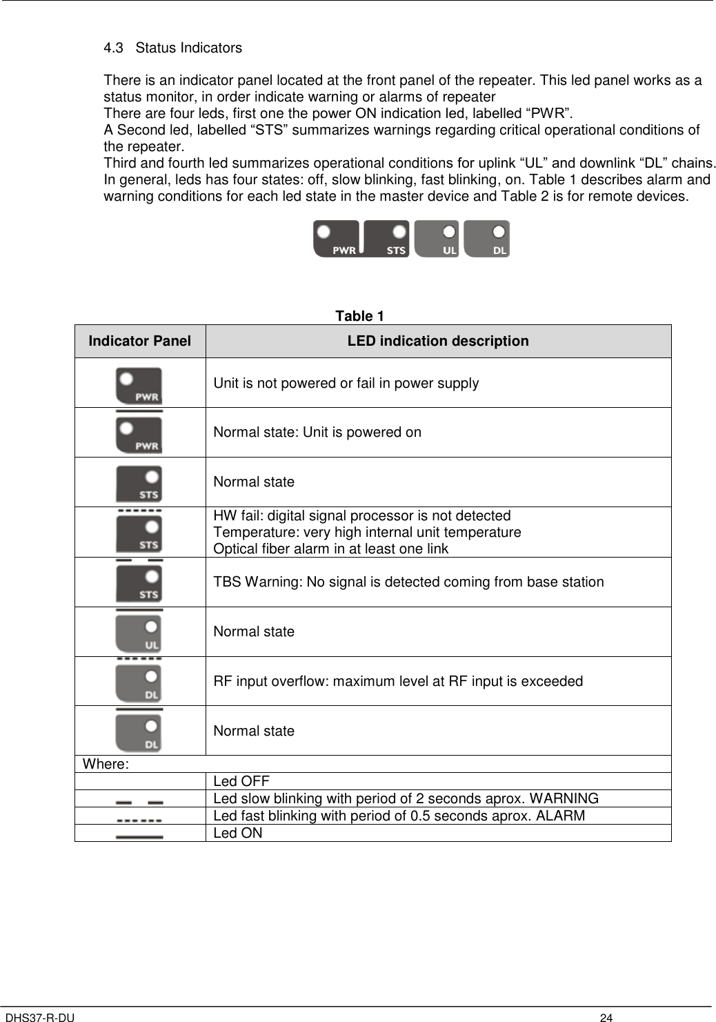 Page 28 of Fiplex Communications DHS37-R-DU SINGLE CHANNEL AMPLIFIER User Manual TETRA User s Manual