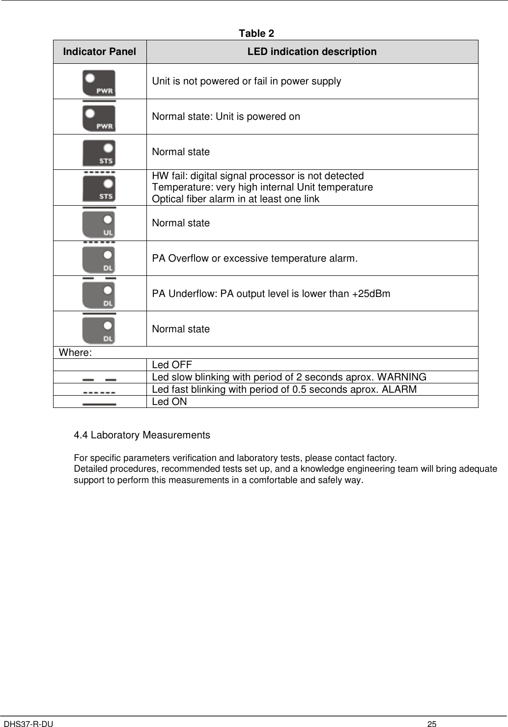 Page 29 of Fiplex Communications DHS37-R-DU SINGLE CHANNEL AMPLIFIER User Manual TETRA User s Manual