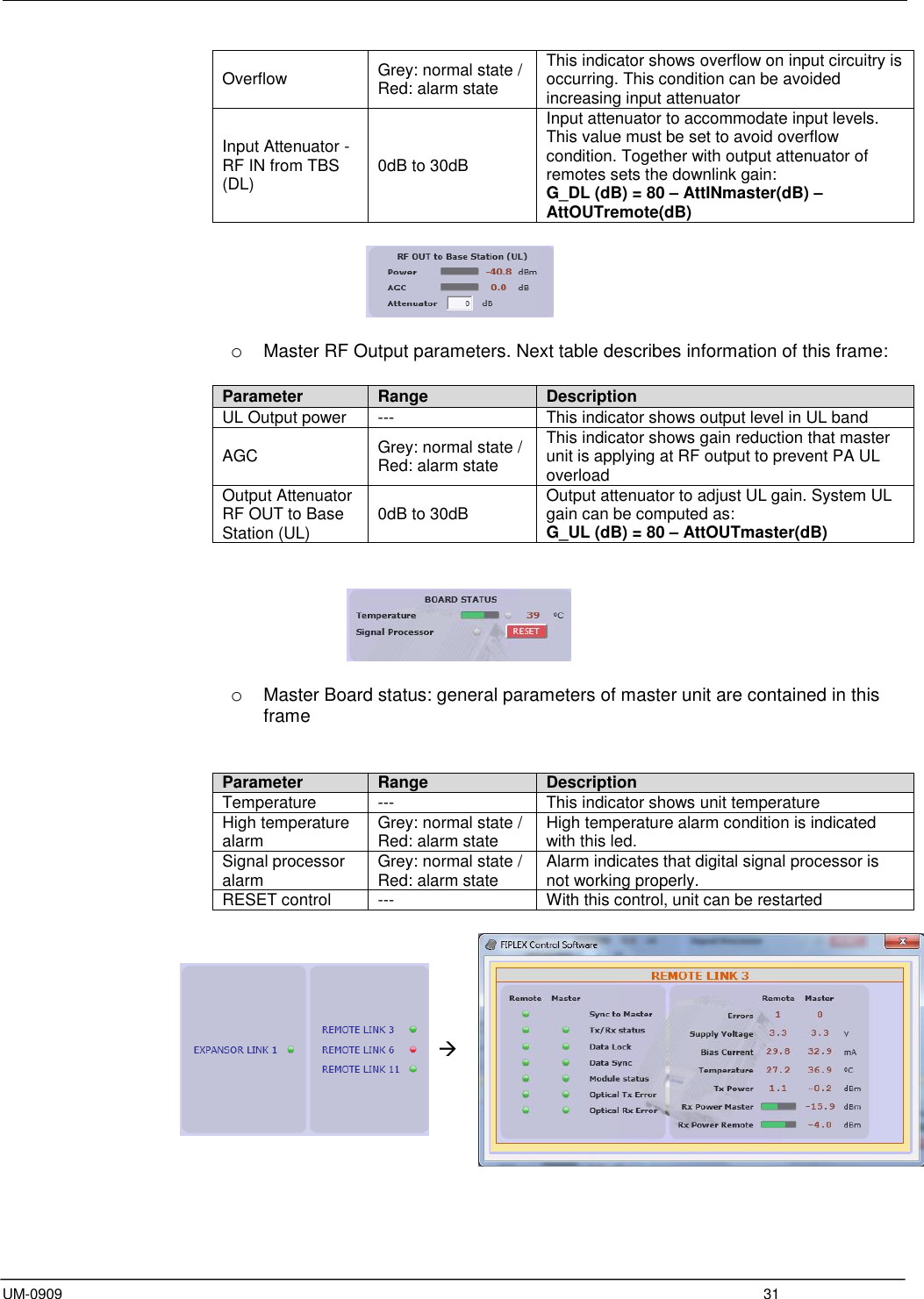  UM-0909  31 Overflow Grey: normal state / Red: alarm state This indicator shows overflow on input circuitry is occurring. This condition can be avoided increasing input attenuator Input Attenuator -  RF IN from TBS (DL) 0dB to 30dB Input attenuator to accommodate input levels. This value must be set to avoid overflow condition. Together with output attenuator of remotes sets the downlink gain: G_DL (dB) = 80 – AttINmaster(dB) – AttOUTremote(dB)    o Master RF Output parameters. Next table describes information of this frame:  Parameter Range Description UL Output power --- This indicator shows output level in UL band AGC Grey: normal state / Red: alarm state This indicator shows gain reduction that master unit is applying at RF output to prevent PA UL overload Output Attenuator  RF OUT to Base Station (UL) 0dB to 30dB Output attenuator to adjust UL gain. System UL gain can be computed as: G_UL (dB) = 80 – AttOUTmaster(dB)      o Master Board status: general parameters of master unit are contained in this frame   Parameter Range Description Temperature --- This indicator shows unit temperature High temperature alarm Grey: normal state / Red: alarm state High temperature alarm condition is indicated with this led. Signal processor alarm Grey: normal state / Red: alarm state Alarm indicates that digital signal processor is not working properly. RESET control --- With this control, unit can be restarted       