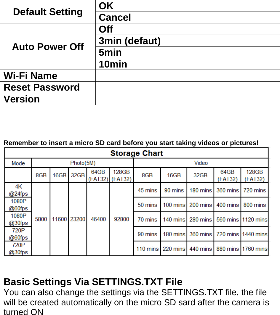 Default Setting  OK Cancel Auto Power Off Off 3min (defaut) 5min 10min Wi-Fi Name   Reset Password   Version     Remember to insert a micro SD card before you start taking videos or pictures!     Basic Settings Via SETTINGS.TXT File You can also change the settings via the SETTINGS.TXT file, the file will be created automatically on the micro SD sard after the camera is turned ON 