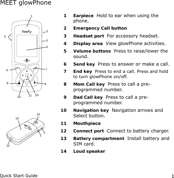 1Quick Start GuideMEET glowPhone  1   Earpiece  Hold to ear when using the phone. 2 Emergency Call button  3   Headset port  For accessory headset.  4   Display area  View glowPhone activities. 5  Volume buttons  Press to raise/lower the sound.  6   Send key  Press to answer or make a call.  7   End key  Press to end a call. Press and hold to turn glowPhone on/off.  8   Mom Call key  Press to call a pre-programmed number. 9  Dad Call key  Press to call a pre-programmed number. 10  Navigation key  Navigation arrows and Select button.  11  Mouthpiece    12   Connect port  Connect to battery charger.  13    Battery compartment  Install battery and SIM card.  14  Loud speaker12347109101186514132312