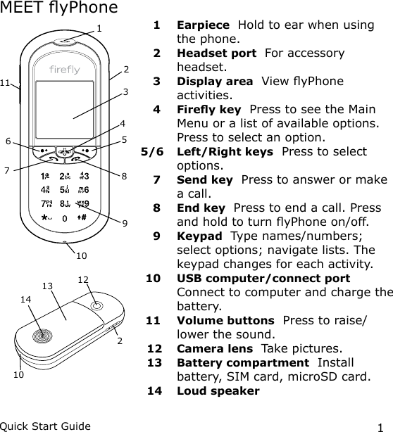 1Quick Start GuideMEET yPhone 1   Earpiece  Hold to ear when using the phone. 2   Headset port  For accessory headset. 3   Display area  View yPhone activities. 4   Firey key  Press to see the Main Menu or a list of available options. Press to select an option. 5/6   Left/Right keys  Press to select options. 7   Send key  Press to answer or make a call. 8   End key  Press to end a call. Press and hold to turn yPhone on/off. 9   Keypad  Type names/numbers; select options; navigate lists. The keypad changes for each activity. 10   USB computer/connect port  Connect to computer and charge the battery. 11   Volume buttons  Press to raise/lower the sound. 12   Camera lens  Take pictures. 13   Battery compartment  Install battery, SIM card, microSD card. 14  Loud speaker1413 122103458910116721