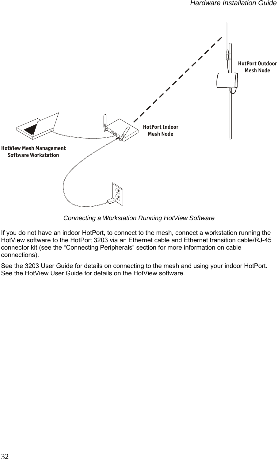 Hardware Installation Guide  32   Connecting a Workstation Running HotView Software  If you do not have an indoor HotPort, to connect to the mesh, connect a workstation running the HotView software to the HotPort 3203 via an Ethernet cable and Ethernet transition cable/RJ-45 connector kit (see the “Connecting Peripherals” section for more information on cable connections).  See the 3203 User Guide for details on connecting to the mesh and using your indoor HotPort. See the HotView User Guide for details on the HotView software. 