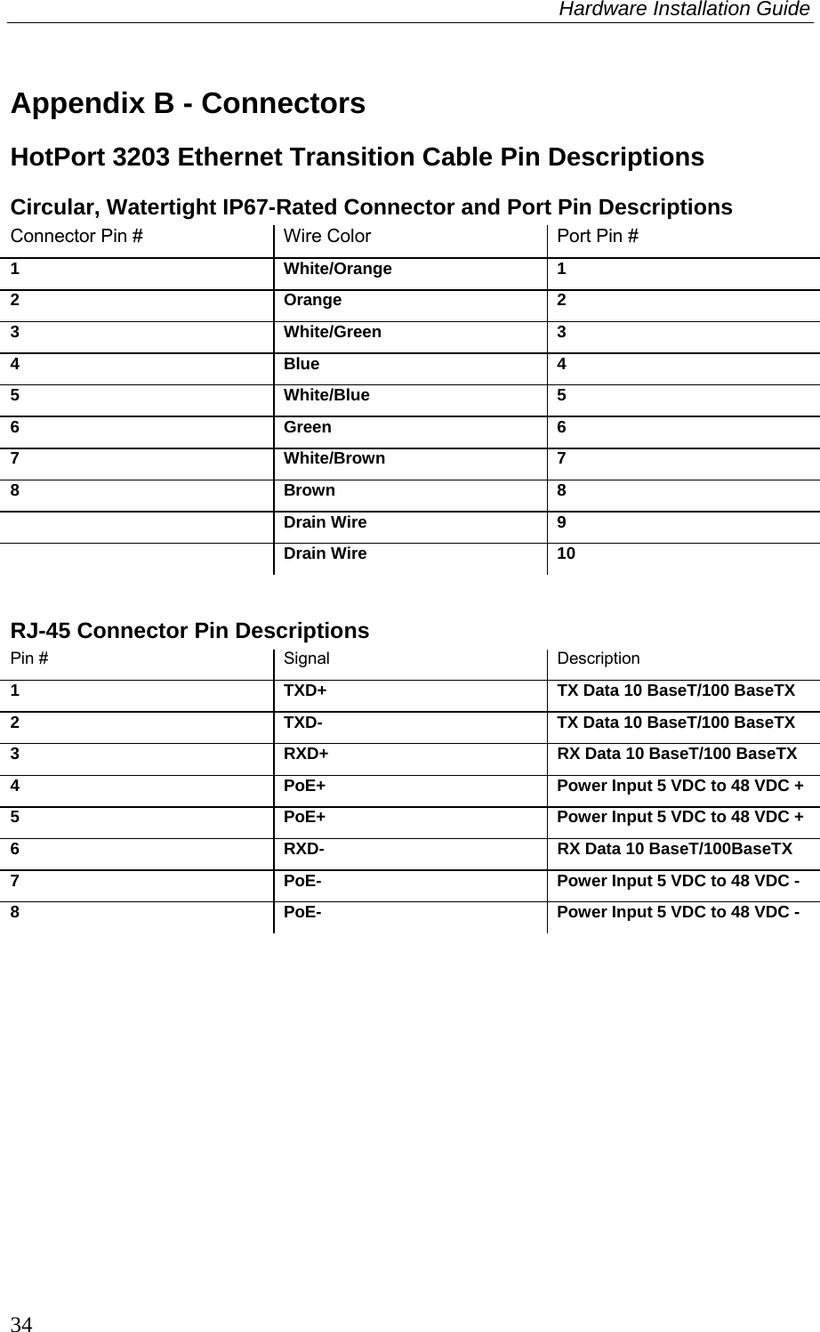 Hardware Installation Guide  34 Appendix B - Connectors HotPort 3203 Ethernet Transition Cable Pin Descriptions Circular, Watertight IP67-Rated Connector and Port Pin Descriptions Connector Pin #  Wire Color  Port Pin # 1 White/Orange 1 2 Orange 2 3 White/Green 3 4 Blue 4 5 White/Blue 5 6 Green 6 7 White/Brown 7 8 Brown 8  Drain Wire 9  Drain Wire 10  RJ-45 Connector Pin Descriptions Pin #    Signal  Description 1  TXD+  TX Data 10 BaseT/100 BaseTX 2  TXD-  TX Data 10 BaseT/100 BaseTX 3  RXD+  RX Data 10 BaseT/100 BaseTX 4  PoE+  Power Input 5 VDC to 48 VDC + 5  PoE+  Power Input 5 VDC to 48 VDC + 6  RXD-  RX Data 10 BaseT/100BaseTX 7  PoE-  Power Input 5 VDC to 48 VDC - 8  PoE-  Power Input 5 VDC to 48 VDC -  