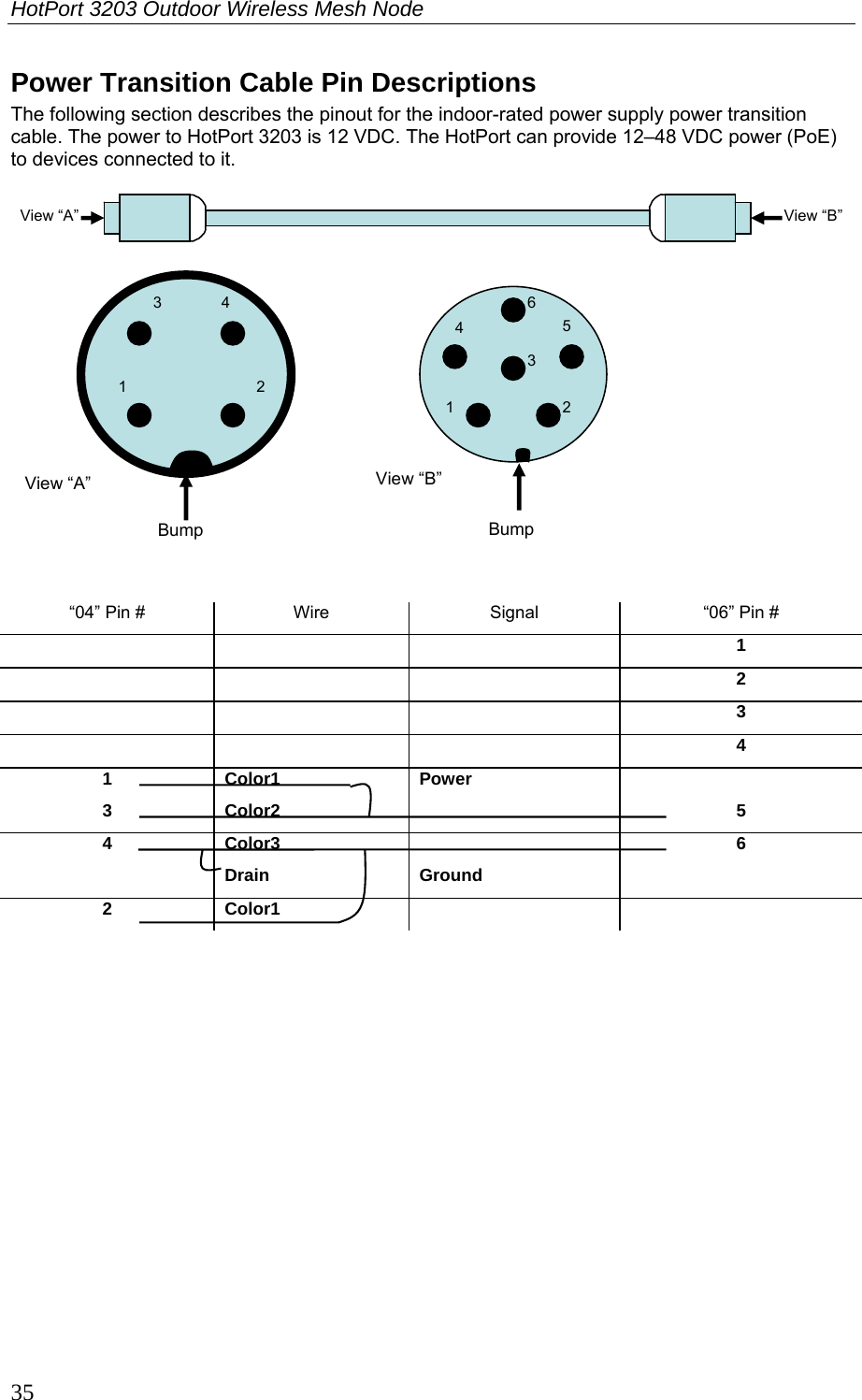 HotPort 3203 Outdoor Wireless Mesh Node  35 Power Transition Cable Pin Descriptions The following section describes the pinout for the indoor-rated power supply power transition cable. The power to HotPort 3203 is 12 VDC. The HotPort can provide 12–48 VDC power (PoE) to devices connected to it.      “04” Pin #  Wire  Signal  “06” Pin #      1      2      3      4 1 3 Color1 Color2 Power  5 4 Color3 Drain  Ground 6 2 Color1       View “A”  View “B” Bump 1 2 3 4 View “A” 1 2 3 4  5 6 Bump View “B” 