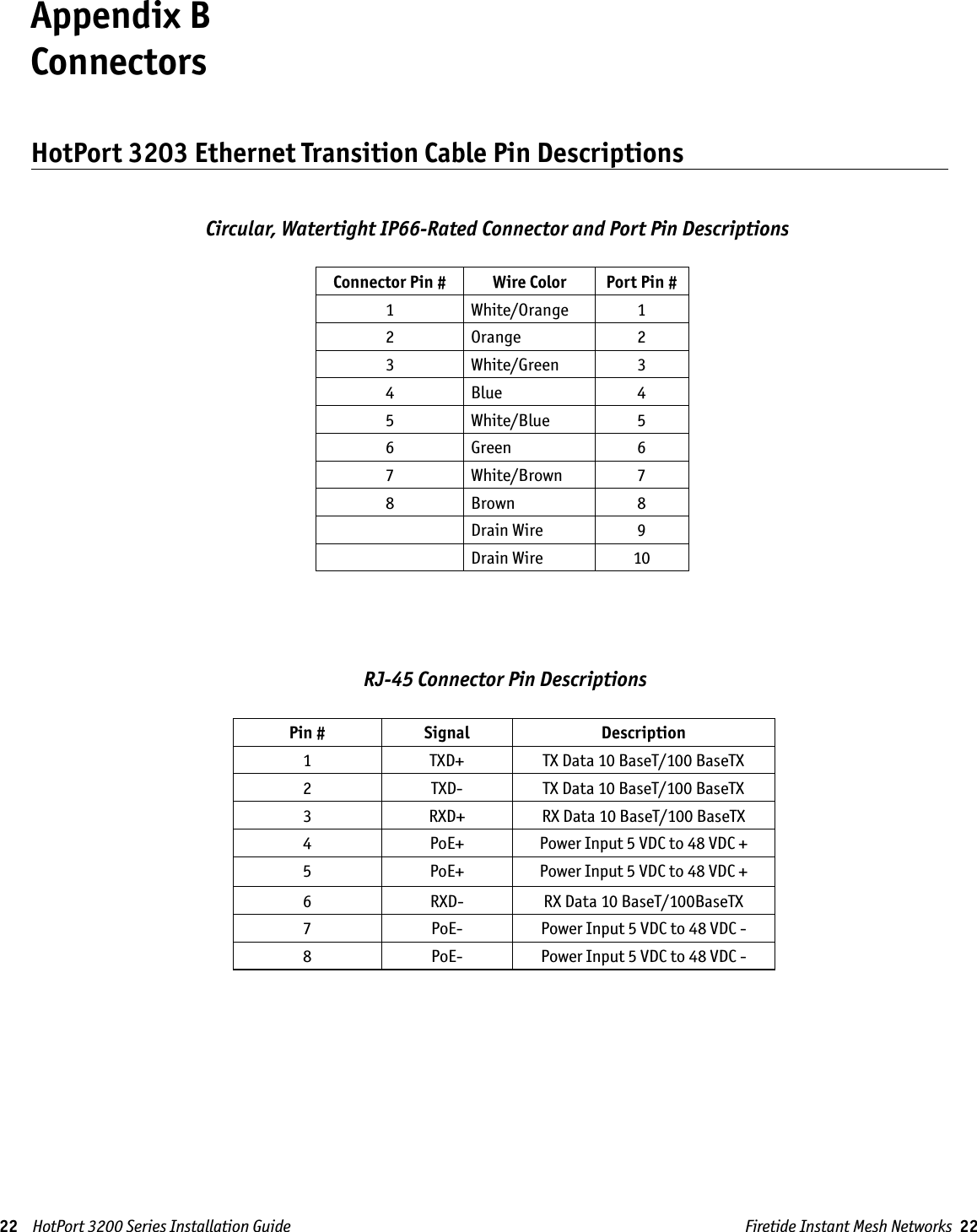 22    HotPort 3200 Series Installation Guide Firetide Instant Mesh Networks  22Appendix B  ConnectorsHotPort 3203 Ethernet Transition Cable Pin DescriptionsCircular, Watertight IP66-Rated Connector and Port Pin DescriptionsConnector Pin # Wire Color Port Pin #1 White/Orange 12 Orange 23 White/Green 34 Blue 45 White/Blue 56 Green 67 White/Brown 78 Brown 8Drain Wire 9Drain Wire 10RJ-45 Connector Pin DescriptionsPin # Signal Description1 TXD+ TX Data 10 BaseT/100 BaseTX2 TXD- TX Data 10 BaseT/100 BaseTX3 RXD+ RX Data 10 BaseT/100 BaseTX4 PoE+ Power Input 5 VDC to 48 VDC +5 PoE+ Power Input 5 VDC to 48 VDC +6 RXD- RX Data 10 BaseT/100BaseTX7 PoE- Power Input 5 VDC to 48 VDC -8 PoE- Power Input 5 VDC to 48 VDC -