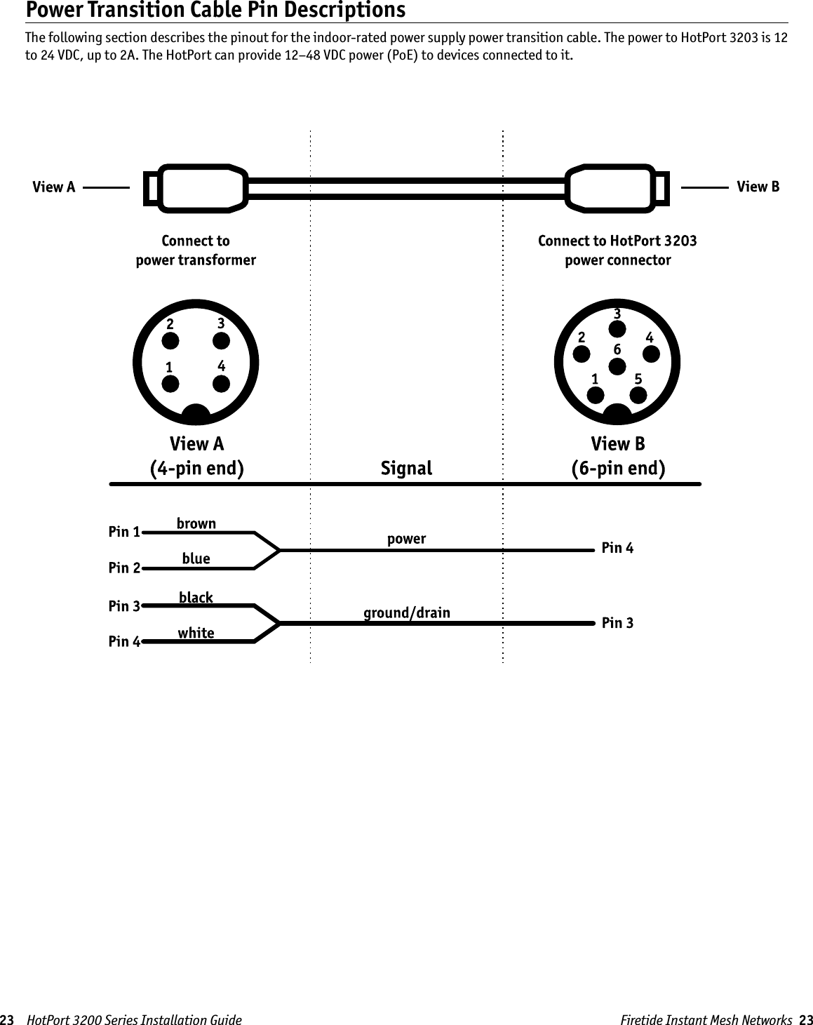 Firetide Instant Mesh Networks  2323    HotPort 3200 Series Installation GuidePower Transition Cable Pin DescriptionsThe following section describes the pinout for the indoor-rated power supply power transition cable. The power to HotPort 3203 is 12 to 24 VDC, up to 2A. The HotPort can provide 12–48 VDC power (PoE) to devices connected to it.