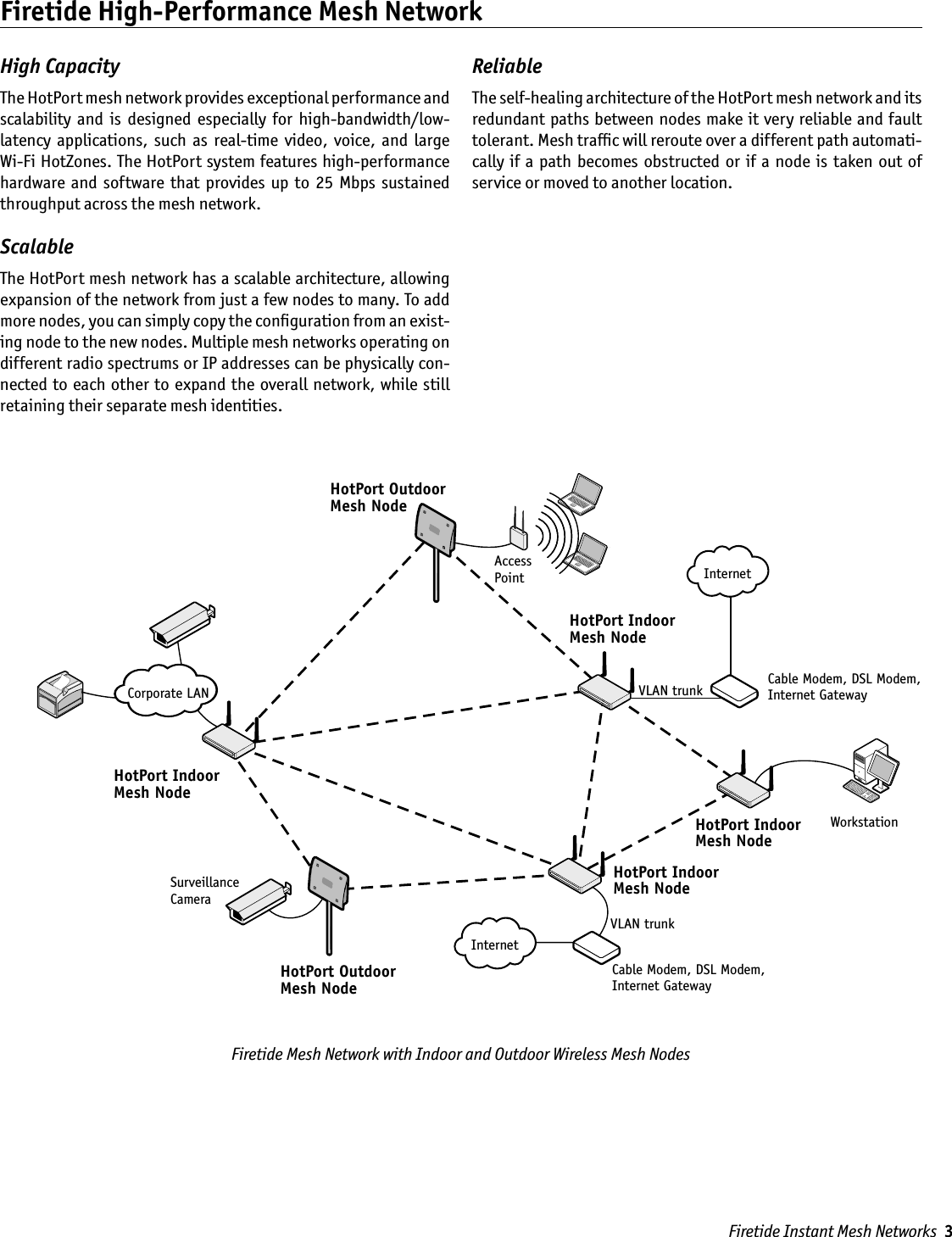 Firetide Instant Mesh Networks  3Firetide High-Performance Mesh NetworkHigh CapacityThe HotPort mesh network provides exceptional performance and scalability  and  is  designed  especially  for  high-bandwidth/low-latency  applications,  such  as  real-time  video,  voice,  and  large Wi-Fi HotZones. The HotPort system features high-performance hardware  and software  that  provides  up  to  25  Mbps sustained throughput across the mesh network. Scalable The HotPort mesh network has a scalable architecture, allowing expansion of the network from just a few nodes to many. To add more nodes, you can simply copy the conﬁguration from an exist-ing node to the new nodes. Multiple mesh networks operating on different radio spectrums or IP addresses can be physically con-nected to each other to expand the overall network, while still retaining their separate mesh identities.  ReliableThe self-healing architecture of the HotPort mesh network and its redundant paths between nodes make it very reliable and fault tolerant. Mesh trafﬁc will reroute over a different path automati-cally if  a  path becomes  obstructed  or if a node  is  taken out  of service or moved to another location.Firetide Mesh Network with Indoor and Outdoor Wireless Mesh Nodes