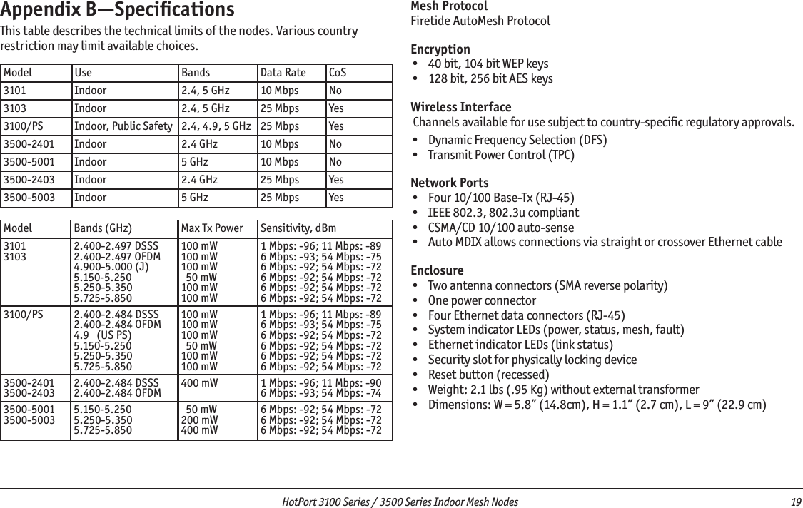   HotPort 3100 Series / 3500 Series Indoor Mesh Nodes  19 Appendix B—SpeciﬁcationsThis table describes the technical limits of the nodes. Various country restriction may limit available choices.Model Use Bands Data Rate CoS3101 Indoor 2.4, 5 GHz 10 Mbps No3103 Indoor 2.4, 5 GHz 25 Mbps Yes3100/PS Indoor, Public Safety 2.4, 4.9, 5 GHz 25 Mbps Yes3500-2401 Indoor 2.4 GHz 10 Mbps No3500-5001 Indoor 5 GHz 10 Mbps No3500-2403 Indoor 2.4 GHz 25 Mbps Yes3500-5003 Indoor 5 GHz 25 Mbps YesModel Bands (GHz) Max Tx Power Sensitivity, dBm31013103 2.400-2.497 DSSS2.400-2.497 OFDM4.900-5.000 (J)5.150-5.2505.250-5.3505.725-5.850100 mW100 mW100 mW  50 mW100 mW100 mW1 Mbps: -96; 11 Mbps: -896 Mbps: -93; 54 Mbps: -756 Mbps: -92; 54 Mbps: -726 Mbps: -92; 54 Mbps: -726 Mbps: -92; 54 Mbps: -726 Mbps: -92; 54 Mbps: -723100/PS 2.400-2.484 DSSS2.400-2.484 OFDM4.9   (US PS)5.150-5.2505.250-5.3505.725-5.850100 mW100 mW100 mW  50 mW100 mW100 mW1 Mbps: -96; 11 Mbps: -896 Mbps: -93; 54 Mbps: -756 Mbps: -92; 54 Mbps: -726 Mbps: -92; 54 Mbps: -726 Mbps: -92; 54 Mbps: -726 Mbps: -92; 54 Mbps: -723500-24013500-2403 2.400-2.484 DSSS2.400-2.484 OFDM 400 mW 1 Mbps: -96; 11 Mbps: -906 Mbps: -93; 54 Mbps: -743500-50013500-5003 5.150-5.2505.250-5.3505.725-5.850  50 mW200 mW400 mW6 Mbps: -92; 54 Mbps: -726 Mbps: -92; 54 Mbps: -726 Mbps: -92; 54 Mbps: -72Mesh ProtocolFiretide AutoMesh ProtocolEncryption•  40 bit, 104 bit WEP keys•  128 bit, 256 bit AES keysWireless Interface Channels available for use subject to country-speciﬁc regulatory approvals.•  Dynamic Frequency Selection (DFS)•  Transmit Power Control (TPC)Network Ports•  Four 10/100 Base-Tx (RJ-45)•  IEEE 802.3, 802.3u compliant•  CSMA/CD 10/100 auto-sense•  Auto MDIX allows connections via straight or crossover Ethernet cableEnclosure •  Two antenna connectors (SMA reverse polarity)•  One power connector•  Four Ethernet data connectors (RJ-45)•  System indicator LEDs (power, status, mesh, fault)•  Ethernet indicator LEDs (link status)•  Security slot for physically locking device•  Reset button (recessed)•  Weight: 2.1 lbs (.95 Kg) without external transformer•  Dimensions: W = 5.8” (14.8cm), H = 1.1” (2.7 cm), L = 9” (22.9 cm)