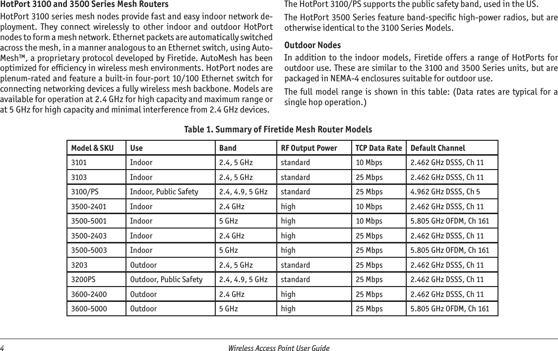 4  Wireless Access Point User Guide Table 1. Summary of Firetide Mesh Router ModelsModel &amp; SKU Use Band RF Output Power TCP Data Rate Default Channel3101 Indoor 2.4, 5 GHz standard 10 Mbps 2.462 GHz DSSS, Ch 113103 Indoor 2.4, 5 GHz standard 25 Mbps 2.462 GHz DSSS, Ch 113100/PS Indoor, Public Safety 2.4, 4.9, 5 GHz standard 25 Mbps 4.962 GHz DSSS, Ch 53500-2401 Indoor 2.4 GHz high 10 Mbps 2.462 GHz DSSS, Ch 113500-5001 Indoor 5 GHz high 10 Mbps 5.805 GHz OFDM, Ch 1613500-2403 Indoor 2.4 GHz high 25 Mbps 2.462 GHz DSSS, Ch 113500-5003 Indoor 5 GHz high 25 Mbps 5.805 GHz OFDM, Ch 1613203 Outdoor 2.4, 5 GHz standard 25 Mbps 2.462 GHz DSSS, Ch 113200PS Outdoor, Public Safety 2.4, 4.9, 5 GHz standard 25 Mbps 2.462 GHz DSSS, Ch 113600-2400 Outdoor 2.4 GHz high 25 Mbps 2.462 GHz DSSS, Ch 113600-5000 Outdoor 5 GHz high 25 Mbps 5.805 GHz OFDM, Ch 161HotPort 3100 and 3500 Series Mesh RoutersHotPort 3100 series mesh nodes provide fast and easy indoor network de-ployment.  They  connect  wirelessly  to  other  indoor  and  outdoor  HotPort nodes to form a mesh network. Ethernet packets are automatically switched across the mesh, in a manner analogous to an Ethernet switch, using Auto-Mesh™, a proprietary protocol developed by Firetide. AutoMesh has been optimized for efﬁciency in wireless mesh environments. HotPort nodes are plenum-rated and feature a built-in four-port 10/100 Ethernet switch for connecting networking devices a fully wireless mesh backbone. Models are available for operation at 2.4 GHz for high capacity and maximum range or at 5 GHz for high capacity and minimal interference from 2.4 GHz devices.The HotPort 3100/PS supports the public safety band, used in the US.The HotPort 3500 Series feature band-speciﬁc high-power radios, but are otherwise identical to the 3100 Series Models.Outdoor NodesIn addition  to the indoor  models, Firetide  offers a range  of HotPorts for outdoor use. These are similar to the 3100 and 3500 Series units, but are packaged in NEMA-4 enclosures suitable for outdoor use.The full model  range  is shown in  this table:  (Data  rates are typical  for a single hop operation.)