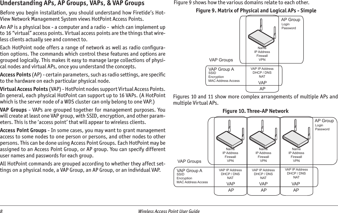 8  Wireless Access Point User Guide Understanding APs, AP Groups, VAPs, &amp; VAP GroupsBefore you begin installation, you should understand how Firetide’s Hot-View Network Management System views HotPoint Access Points. An AP is a physical box - a computer and a radio -  which can implement up to 16 “virtual” access points. Virtual access points are the things that wire-less clients actually see and connect to. Each HotPoint node offers a range of network as well as radio conﬁgura-tion options. The commands which control these features and options are grouped logically. This makes it easy to manage large collections of physi-cal nodes and virtual APs, once you understand the concepts.Access Points (AP) - certain parameters, such as radio settings, are speciﬁc to the hardware on each particular physical node.Virtual Access Points (VAP) - HotPoint nodes support Virtual Access Points. In general, each physical HotPoint can support up to 16 VAPs. (A HotPoint which is the server node of a WDS cluster can only belong to one VAP.)VAP Groups -  VAPs are grouped together for management  purposes.  You will create at least one VAP group, with SSID, encryption, and other param-eters. This is the ‘access point’ that will appear to wireless clients.Access Point Groups - In some cases, you may want to grant management access to some nodes to one person or persons, and other nodes to other persons. This can be done using Access Point Groups. Each HotPoint may be assigned to an Access Point Group, or AP group. You can specify different user names and passwords for each group.All HotPoint commands are grouped according to whether they affect set-tings on a physical node, a VAP Group, an AP Group, or an individual VAP.NameIP AddressFirewallVPNNameIP AddressFirewallVPNNameIP AddressFirewallVPNVAP GroupsVAP Group A VAP IP AddressDHCP / DNSNATVAP IP AddressDHCP / DNSNATVAP IP AddressDHCP / DNSNATSSIDEncryptionMAC Address AccessAP GroupLoginPasswordAP APAPVAP VAPVAPNameIP AddressFirewallVPNVAP GroupsVAP Group A VAP IP AddressDHCP / DNSNATSSIDEncryptionMAC Address AccessAP GroupLoginPasswordAPVAPFigure 9 shows how the various domains relate to each other.Figure 9. Matrix of Physical and Logical APs - SimpleFigures 10 and 11 show more complex arrangements of multiple APs and multiple Virtual APs.Figure 10. Three-AP Network
