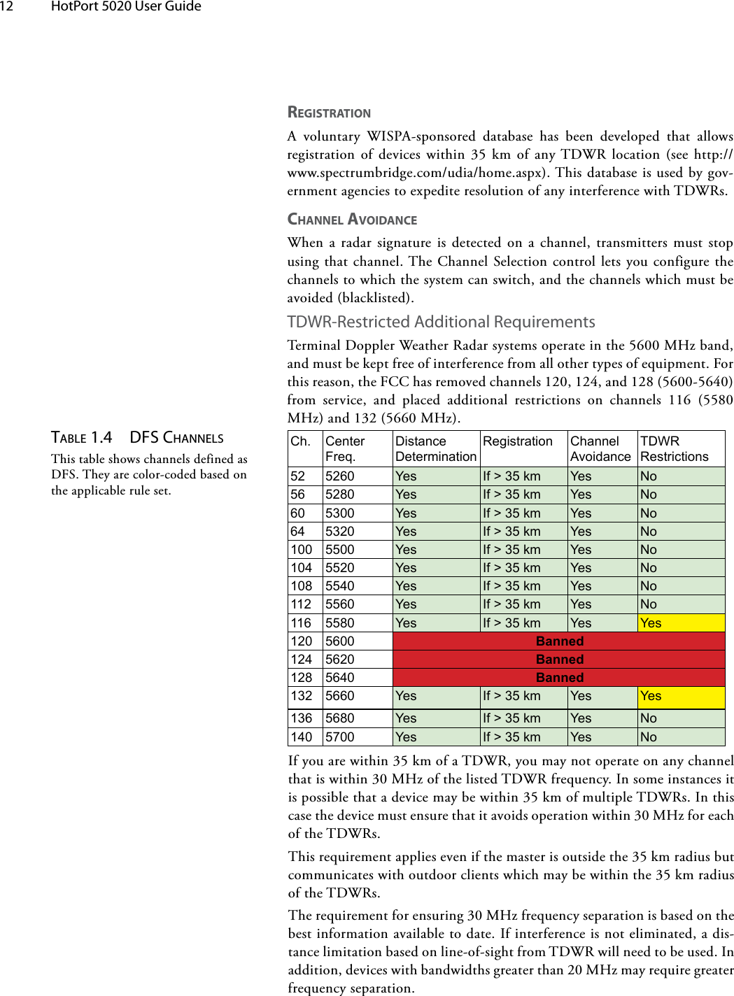 12  HotPort 5020 User Guide Ch. Center Freq.Distance DeterminationRegistration Channel AvoidanceTDWR Restrictions52 5260 Yes If &gt; 35 km Yes No56 5280 Yes If &gt; 35 km Yes No60 5300 Yes If &gt; 35 km Yes No64 5320 Yes If &gt; 35 km Yes No100 5500 Yes If &gt; 35 km Yes No104 5520 Yes If &gt; 35 km Yes No108 5540 Yes If &gt; 35 km Yes No112 5560 Yes If &gt; 35 km Yes No116 5580 Yes If &gt; 35 km Yes Yes120 5600 Banned124 5620 Banned128 5640 Banned132 5660 Yes If &gt; 35 km Yes Yes136 5680 Yes If &gt; 35 km Yes No140 5700 Yes If &gt; 35 km Yes Notable 1.4  dFs cHannelsThistableshowschannelsdefinedasDFS.Theyarecolor-codedbasedontheapplicableruleset.REGISTRATIONA voluntary WISPA-sponsored database has been developed that allowsregistrationof devices within 35km of anyTDWRlocation(see http://www.spectrumbridge.com/udia/home.aspx).Thisdatabaseisusedbygov-ernmentagenciestoexpediteresolutionofanyinterferencewithTDWRs.CHANNEL AVOIDANCEWhenaradar signatureisdetected onachannel, transmittersmust stopusingthatchannel.TheChannelSelectioncontrolletsyouconfigurethechannelstowhichthesystemcanswitch,andthechannelswhichmustbeavoided(blacklisted).TDWR-Restricted Additional RequirementsTerminalDopplerWeatherRadarsystemsoperateinthe5600MHzband,andmustbekeptfreeofinterferencefromallothertypesofequipment.Forthisreason,theFCChasremovedchannels120,124,and128(5600-5640)from service, and placed additional restrictions on channels 116 (5580MHz)and132(5660MHz).Ifyouarewithin35kmofaTDWR,youmaynotoperateonanychannelthatiswithin30MHzofthelistedTDWRfrequency.Insomeinstancesitispossiblethatadevicemaybewithin35kmofmultipleTDWRs.Inthiscasethedevicemustensurethatitavoidsoperationwithin30MHzforeachoftheTDWRs.Thisrequirementappliesevenifthemasterisoutsidethe35kmradiusbutcommunicateswithoutdoorclientswhichmaybewithinthe35kmradiusoftheTDWRs.Therequirementforensuring30MHzfrequencyseparationisbasedonthebestinformationavailabletodate.Ifinterferenceisnoteliminated,adis-tancelimitationbasedonline-of-sightfromTDWRwillneedtobeused.Inaddition,deviceswithbandwidthsgreaterthan20MHzmayrequiregreaterfrequencyseparation.