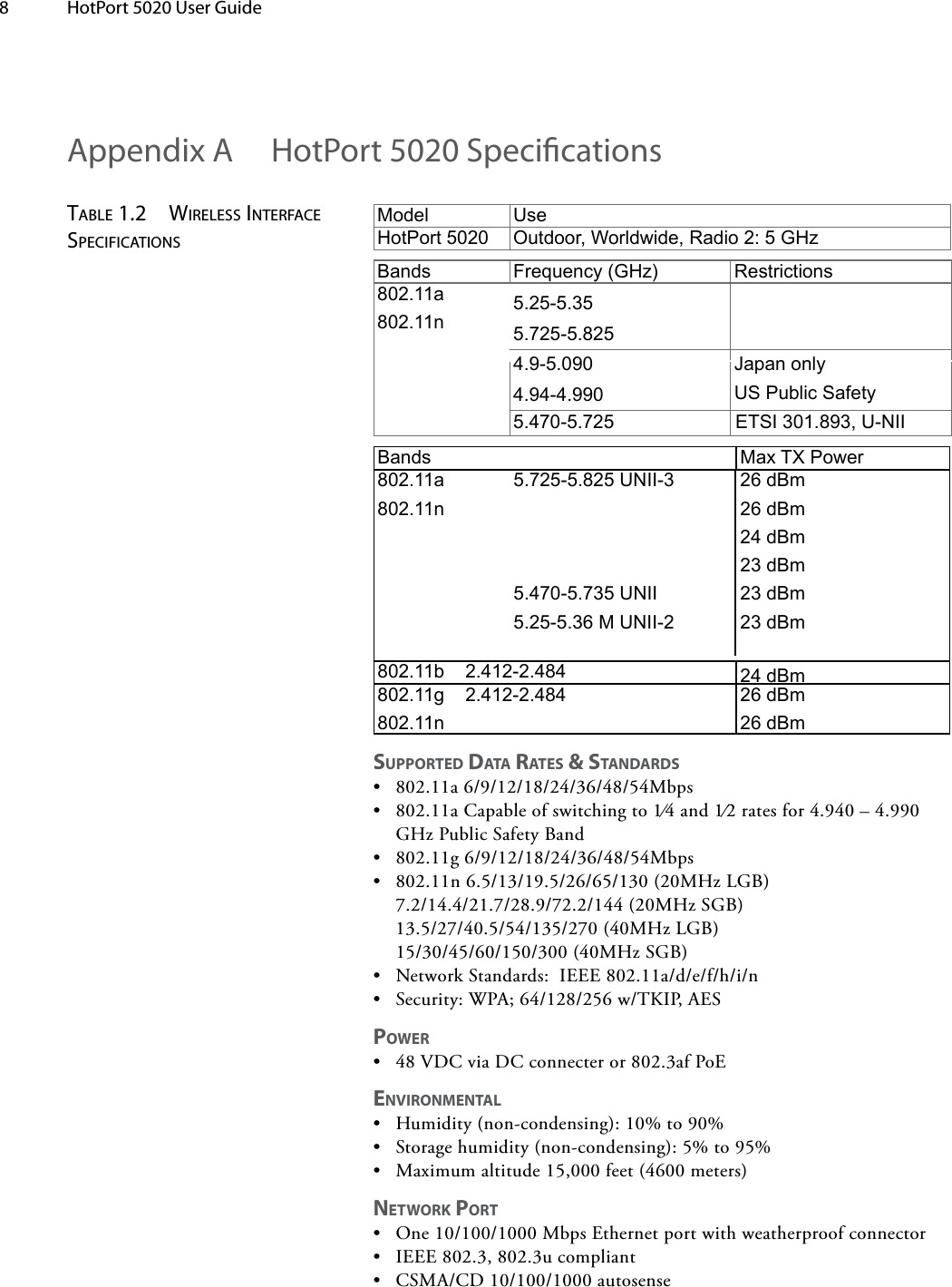 8  HotPort 5020 User Guide Appendix A  HotPort 5020 Specicationstable 1.2  wireless interFace sPeciFicationsModel UseHotPort 5020 Outdoor, Worldwide, Radio 2: 5 GHzBands  Frequency (GHz) Restrictions802.11a802.11n5.25-5.355.725-5.8254.9-5.0904.94-4.990Japan onlyUS Public Safety5.470-5.725 ETSI 301.893, U-NIIBands Max TX Power802.11a  5.725-5.825 UNII-3802.11n5.470-5.735 UNII 5.25-5.36 M UNII-2 26 dBm26 dBm24 dBm23 dBm23 dBm23 dBm802.11b    2.412-2.484 24 dBm802.11g    2.412-2.484802.11n26 dBm26 dBmSUPPORTED DATA RATES &amp; STANDARDS• 802.11a6/9/12/18/24/36/48/54Mbps• 802.11aCapableofswitchingto1⁄4and1⁄2ratesfor4.940–4.990GHzPublicSafetyBand• 802.11g6/9/12/18/24/36/48/54Mbps• 802.11n6.5/13/19.5/26/65/130(20MHzLGB)7.2/14.4/21.7/28.9/72.2/144(20MHzSGB)13.5/27/40.5/54/135/270(40MHzLGB)15/30/45/60/150/300(40MHzSGB)• NetworkStandards:IEEE802.11a/d/e/f/h/i/n• Security:WPA;64/128/256w/TKIP,AESPOWER• 48VDCviaDCconnecteror802.3afPoEENVIRONMENTAL• Humidity(non-condensing):10%to90%• Storagehumidity(non-condensing):5%to95%• Maximumaltitude15,000feet(4600meters)NETWORK PORT• One10/100/1000MbpsEthernetportwithweatherproofconnector• IEEE802.3,802.3ucompliant• CSMA/CD10/100/1000autosense