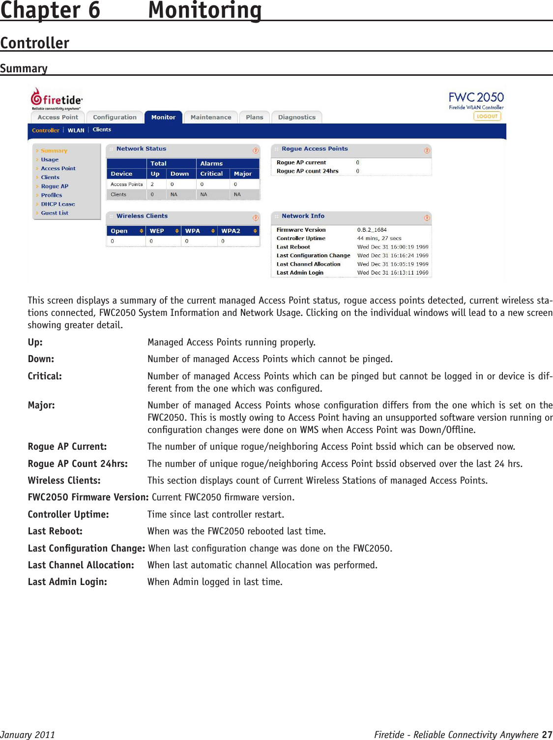 Firetide - Reliable Connectivity Anywhere 27 January 2011Chapter 6  MonitoringControllerSummaryThis screen displays a summary of the current managed Access Point status, rogue access points detected, current wireless sta-tions connected, FWC2050 System Information and Network Usage. Clicking on the individual windows will lead to a new screen showing greater detail.Up:   Managed Access Points running properly. Down:   Number of managed Access Points which cannot be pinged.Critical:   Number of managed Access Points which can be pinged but cannot be logged in or device is dif-ferent from the one which was congured.Major:   Number of managed Access Points whose conguration differs from the one which is set on the FWC2050. This is mostly owing to Access Point having an unsupported software version running or conguration changes were done on WMS when Access Point was Down/Ofine.Rogue AP Current:   The number of unique rogue/neighboring Access Point bssid which can be observed now.Rogue AP Count 24hrs:   The number of unique rogue/neighboring Access Point bssid observed over the last 24 hrs.Wireless Clients:   This section displays count of Current Wireless Stations of managed Access Points.FWC2050 Firmware Version: Current FWC2050 rmware version.Controller Uptime:   Time since last controller restart.Last Reboot:   When was the FWC2050 rebooted last time.Last Conguration Change: When last conguration change was done on the FWC2050.Last Channel Allocation:  When last automatic channel Allocation was performed.Last Admin Login:   When Admin logged in last time.