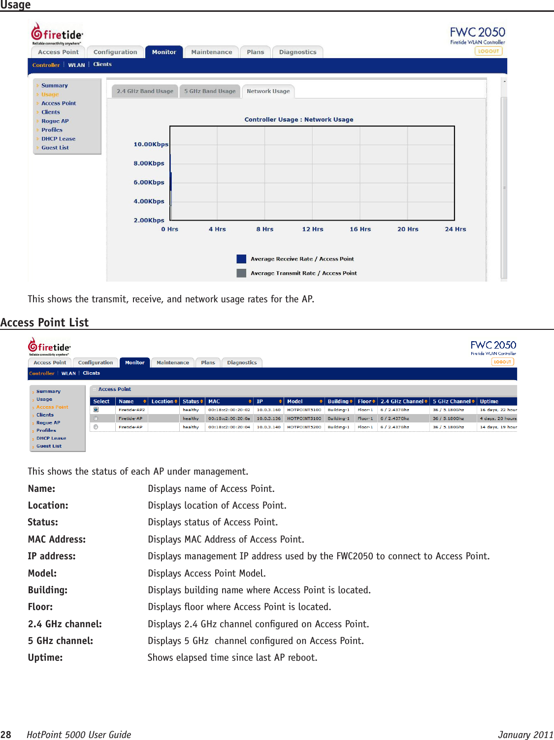 28     HotPoint 5000 User Guide      January 2011UsageThis shows the transmit, receive, and network usage rates for the AP.Access Point ListThis shows the status of each AP under management.Name:   Displays name of Access Point.Location:   Displays location of Access Point.Status:   Displays status of Access Point.MAC Address:   Displays MAC Address of Access Point.IP address:   Displays management IP address used by the FWC2050 to connect to Access Point.Model:   Displays Access Point Model.Building:   Displays building name where Access Point is located.Floor:   Displays oor where Access Point is located.2.4 GHz channel:   Displays 2.4 GHz channel congured on Access Point.5 GHz channel:  Displays 5 GHz  channel congured on Access Point.Uptime:  Shows elapsed time since last AP reboot.