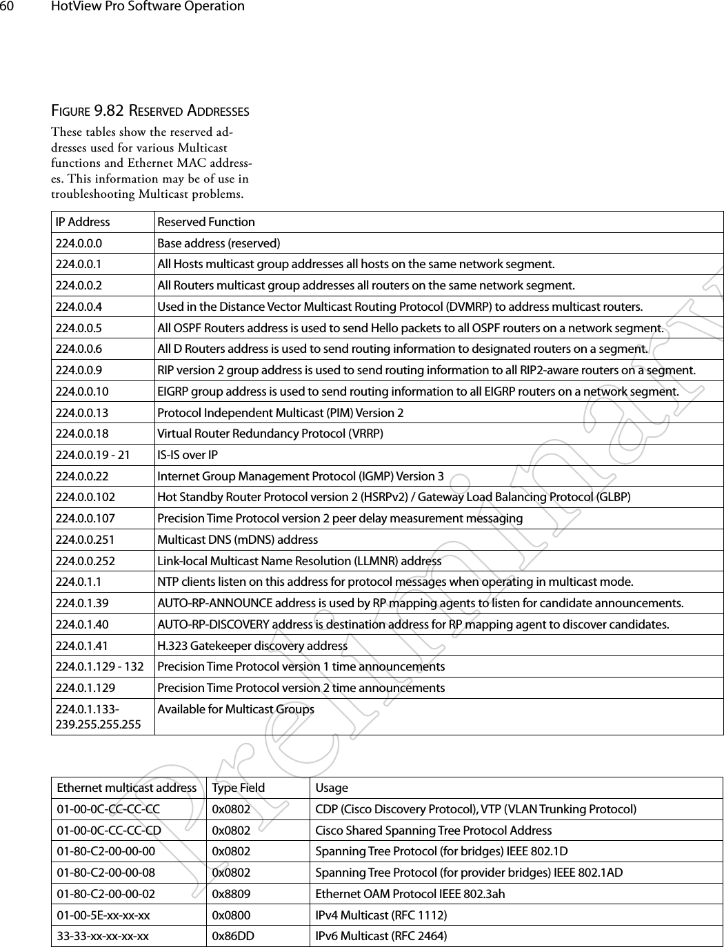 60  HotView Pro Software Operation IP Address Reserved Function224.0.0.0 Base address (reserved)224.0.0.1 All Hosts multicast group addresses all hosts on the same network segment.224.0.0.2 All Routers multicast group addresses all routers on the same network segment.224.0.0.4 Used in the Distance Vector Multicast Routing Protocol (DVMRP) to address multicast routers.224.0.0.5 All OSPF Routers address is used to send Hello packets to all OSPF routers on a network segment.224.0.0.6 All D Routers address is used to send routing information to designated routers on a segment.224.0.0.9 RIP version 2 group address is used to send routing information to all RIP2-aware routers on a segment.224.0.0.10 EIGRP group address is used to send routing information to all EIGRP routers on a network segment.224.0.0.13 Protocol Independent Multicast (PIM) Version 2224.0.0.18 Virtual Router Redundancy Protocol (VRRP)224.0.0.19 - 21 IS-IS over IP224.0.0.22 Internet Group Management Protocol (IGMP) Version 3224.0.0.102 Hot Standby Router Protocol version 2 (HSRPv2) / Gateway Load Balancing Protocol (GLBP)224.0.0.107 Precision Time Protocol version 2 peer delay measurement messaging224.0.0.251 Multicast DNS (mDNS) address224.0.0.252 Link-local Multicast Name Resolution (LLMNR) address224.0.1.1 NTP clients listen on this address for protocol messages when operating in multicast mode.224.0.1.39 AUTO-RP-ANNOUNCE address is used by RP mapping agents to listen for candidate announcements.224.0.1.40 AUTO-RP-DISCOVERY address is destination address for RP mapping agent to discover candidates.224.0.1.41 H.323 Gatekeeper discovery address224.0.1.129 - 132 Precision Time Protocol version 1 time announcements224.0.1.129 Precision Time Protocol version 2 time announcements224.0.1.133-239.255.255.255Available for Multicast GroupsEthernet multicast address Type Field Usage01-00-0C-CC-CC-CC 0x0802 CDP (Cisco Discovery Protocol), VTP (VLAN Trunking Protocol)01-00-0C-CC-CC-CD 0x0802 Cisco Shared Spanning Tree Protocol Address01-80-C2-00-00-00 0x0802 Spanning Tree Protocol (for bridges) IEEE 802.1D01-80-C2-00-00-08 0x0802 Spanning Tree Protocol (for provider bridges) IEEE 802.1AD01-80-C2-00-00-02 0x8809 Ethernet OAM Protocol IEEE 802.3ah01-00-5E-xx-xx-xx 0x0800 IPv4 Multicast (RFC 1112)33-33-xx-xx-xx-xx 0x86DD IPv6 Multicast (RFC 2464)Figure 9.82 reServed AddreSSeSThese tables show the reserved ad-dresses used for various Multicast functions and Ethernet MAC address-es. This information may be of use in troubleshooting Multicast problems.