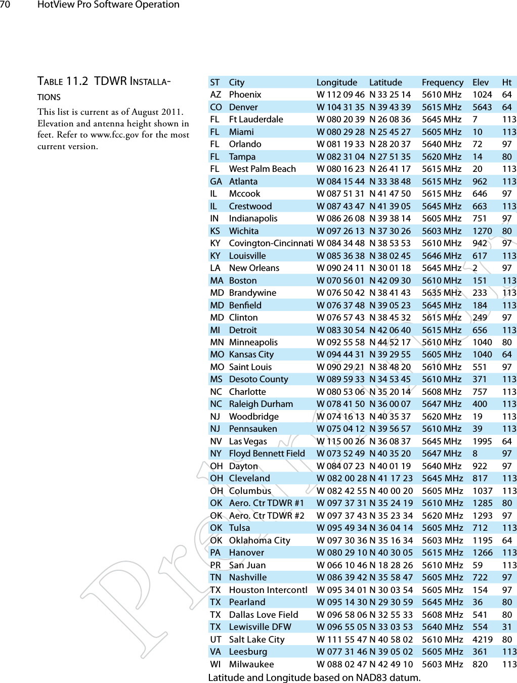 70  HotView Pro Software Operation ST City Longitude Latitude Frequency Elev HtAZ  Phoenix  W 112 09 46  N 33 25 14 5610 MHz 1024 64CO  Denver  W 104 31 35  N 39 43 39 5615 MHz 5643 64FL  Ft Lauderdale  W 080 20 39  N 26 08 36 5645 MHz 7 113FL  Miami  W 080 29 28  N 25 45 27 5605 MHz 10 113FL  Orlando  W 081 19 33  N 28 20 37 5640 MHz 72 97FL  Tampa  W 082 31 04  N 27 51 35 5620 MHz 14 80FL  West Palm Beach  W 080 16 23  N 26 41 17 5615 MHz 20 113GA  Atlanta  W 084 15 44  N 33 38 48 5615 MHz 962 113IL  Mccook  W 087 51 31  N 41 47 50 5615 MHz 646 97IL  Crestwood  W 087 43 47  N 41 39 05 5645 MHz 663 113IN  Indianapolis  W 086 26 08  N 39 38 14 5605 MHz 751 97KS Wichita  W 097 26 13  N 37 30 26 5603 MHz 1270 80KY  Covington-Cincinnati W 084 34 48  N 38 53 53 5610 MHz 942 97KY  Louisville  W 085 36 38  N 38 02 45 5646 MHz 617 113LA  New Orleans  W 090 24 11  N 30 01 18 5645 MHz 2 97MA  Boston  W 070 56 01  N 42 09 30 5610 MHz 151 113MD  Brandywine  W 076 50 42  N 38 41 43 5635 MHz 233 113MD  Beneld  W 076 37 48  N 39 05 23 5645 MHz 184 113MD  Clinton  W 076 57 43  N 38 45 32 5615 MHz 249 97MI  Detroit  W 083 30 54  N 42 06 40 5615 MHz 656 113MN  Minneapolis  W 092 55 58  N 44 52 17 5610 MHz 1040 80MO  Kansas City  W 094 44 31  N 39 29 55 5605 MHz 1040 64MO  Saint Louis  W 090 29 21  N 38 48 20 5610 MHz 551 97MS  Desoto County  W 089 59 33  N 34 53 45 5610 MHz 371 113NC  Charlotte  W 080 53 06  N 35 20 14 5608 MHz 757 113NC  Raleigh Durham  W 078 41 50  N 36 00 07 5647 MHz 400 113NJ  Woodbridge  W 074 16 13  N 40 35 37 5620 MHz 19 113NJ  Pennsauken  W 075 04 12  N 39 56 57 5610 MHz 39 113NV  Las Vegas  W 115 00 26  N 36 08 37 5645 MHz 1995 64NY  Floyd Bennett Field  W 073 52 49  N 40 35 20 5647 MHz 8 97OH  Dayton  W 084 07 23  N 40 01 19 5640 MHz 922 97OH  Cleveland  W 082 00 28 N 41 17 23 5645 MHz 817 113OH  Columbus  W 082 42 55 N 40 00 20 5605 MHz 1037 113OK  Aero. Ctr TDWR #1  W 097 37 31 N 35 24 19 5610 MHz 1285 80OK  Aero. Ctr TDWR #2  W 097 37 43 N 35 23 34 5620 MHz 1293 97OK  Tulsa  W 095 49 34 N 36 04 14 5605 MHz 712 113OK  Oklahoma City  W 097 30 36 N 35 16 34 5603 MHz 1195 64PA  Hanover  W 080 29 10 N 40 30 05 5615 MHz 1266 113PR  San Juan  W 066 10 46 N 18 28 26 5610 MHz 59 113TN  Nashville  W 086 39 42 N 35 58 47 5605 MHz 722 97TX  Houston Intercontl  W 095 34 01 N 30 03 54 5605 MHz 154 97TX  Pearland  W 095 14 30 N 29 30 59 5645 MHz 36 80TX  Dallas Love Field  W 096 58 06 N 32 55 33 5608 MHz 541 80TX  Lewisville DFW W 096 55 05 N 33 03 53 5640 MHz 554 31UT  Salt Lake City  W 111 55 47 N 40 58 02 5610 MHz 4219 80VA  Leesburg  W 077 31 46 N 39 05 02 5605 MHz 361 113WI  Milwaukee  W 088 02 47 N 42 49 10 5603 MHz 820 113Latitude and Longitude based on NAD83 datum.TAble 11.2  Tdwr iNSTAllA-TioNSThis list is current as of August 2011. Elevation and antenna height shown in feet. Refer to www.fcc.gov for the most current version.