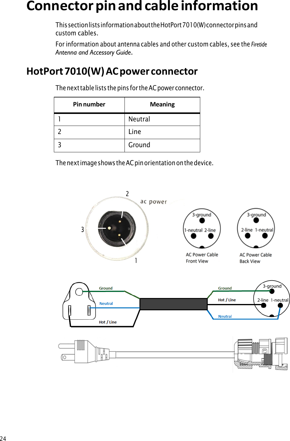 24Connector pin and cable information This section lists information about the HotPort 7010(W) connector pins andcustom cables. For information about antenna cables and other custom cables, see the Firetide Antenna and Accessory Guide.HotPort 7010(W) AC power connectorThe next table lists the pins for the AC power connector. Pin number Meaning 1 Neutral 2 Line 3 Ground The next image shows the AC pin orientation on the device. 