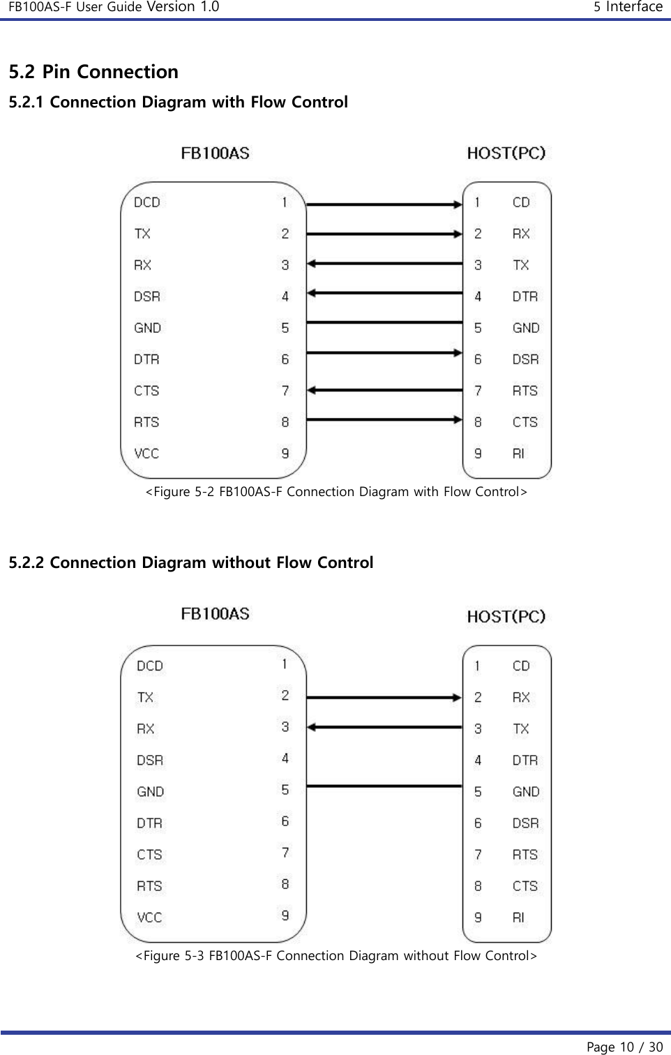 FB100AS-F User Guide Version 1.0 5 Interface   Page 10 / 30  5.2 Pin Connection 5.2.1 Connection Diagram with Flow Control   &lt;Figure 5-2 FB100AS-F Connection Diagram with Flow Control&gt;   5.2.2 Connection Diagram without Flow Control   &lt;Figure 5-3 FB100AS-F Connection Diagram without Flow Control&gt;    