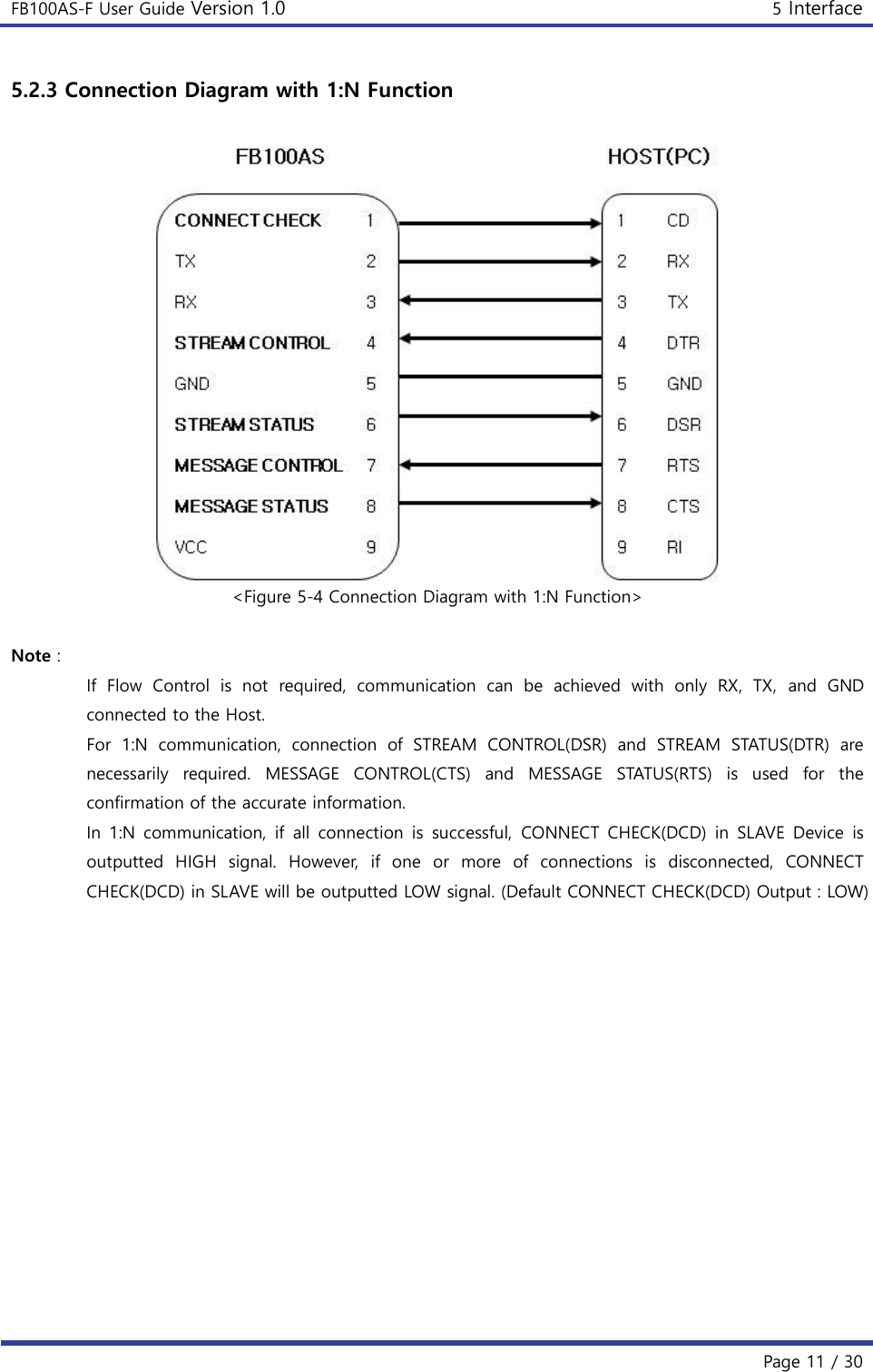 FB100AS-F User Guide Version 1.0 5 Interface   Page 11 / 30  5.2.3 Connection Diagram with 1:N Function   &lt;Figure 5-4 Connection Diagram with 1:N Function&gt;  Note : If  Flow  Control  is  not  required,  communication  can  be  achieved  with  only  RX,  TX,  and  GND connected to the Host. For  1:N  communication,  connection  of  STREAM  CONTROL(DSR)  and  STREAM  STATUS(DTR)  are necessarily  required.  MESSAGE  CONTROL(CTS)  and  MESSAGE  STATUS(RTS)  is  used  for  the confirmation of the accurate information. In  1:N  communication,  if  all  connection  is  successful,  CONNECT CHECK(DCD)  in  SLAVE  Device  is outputted  HIGH  signal.  However,  if  one  or  more  of  connections  is  disconnected,  CONNECT CHECK(DCD) in SLAVE will be outputted LOW signal. (Default CONNECT CHECK(DCD) Output : LOW)     