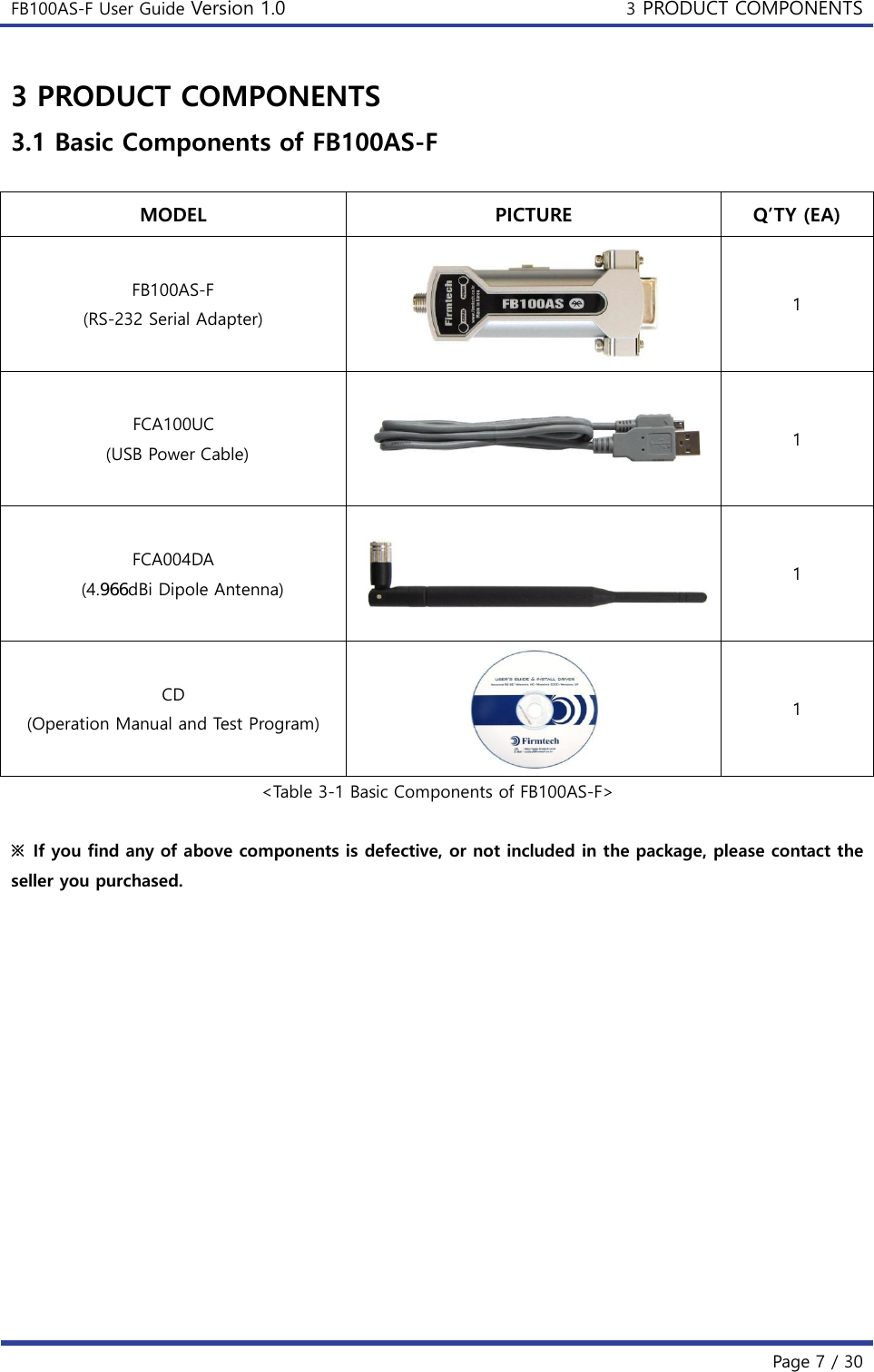 FB100AS-F User Guide Version 1.0 3 PRODUCT COMPONENTS   Page 7 / 30  3 PRODUCT COMPONENTS 3.1 Basic Components of FB100AS-F  MODEL PICTURE Q’TY (EA) FB100AS-F (RS-232 Serial Adapter)  1 FCA100UC   (USB Power Cable)  1 FCA004DA (4.dBi Dipole Antenna)  1 CD (Operation Manual and Test Program)  1 &lt;Table 3-1 Basic Components of FB100AS-F&gt;  ※  If you find any of above components is defective, or not included in the package, please contact the seller you purchased.    