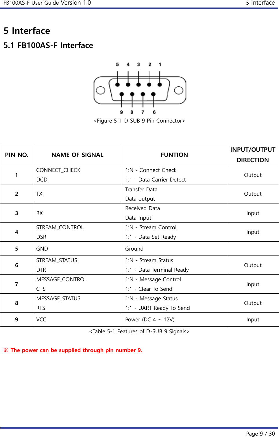 FB100AS-F User Guide Version 1.0 5 Interface   Page 9 / 30  5 Interface 5.1 FB100AS-F Interface   &lt;Figure 5-1 D-SUB 9 Pin Connector&gt;   PIN NO. NAME OF SIGNAL FUNTION INPUT/OUTPUT DIRECTION 1 CONNECT_CHECK DCD 1:N - Connect Check 1:1 - Data Carrier Detect Output 2 TX Transfer Data Data output Output 3 RX Received Data Data Input Input 4 STREAM_CONTROL DSR 1:N - Stream Control 1:1 - Data Set Ready Input 5 GND Ground  6 STREAM_STATUS DTR 1:N - Stream Status 1:1 - Data Terminal Ready Output 7 MESSAGE_CONTROL CTS 1:N - Message Control 1:1 - Clear To Send Input 8 MESSAGE_STATUS RTS 1:N - Message Status 1:1 - UART Ready To Send Output 9 VCC Power (DC 4 ~ 12V) Input &lt;Table 5-1 Features of D-SUB 9 Signals&gt;  ※  The power can be supplied through pin number 9.    